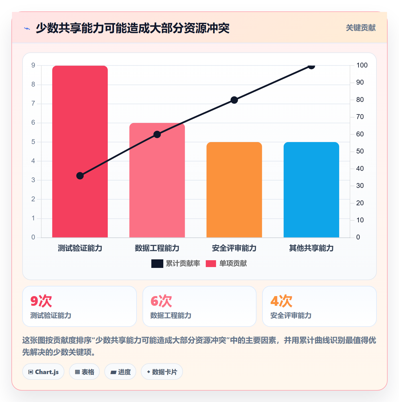 资源管理资源池全流程:PMO制度设计与一文讲清