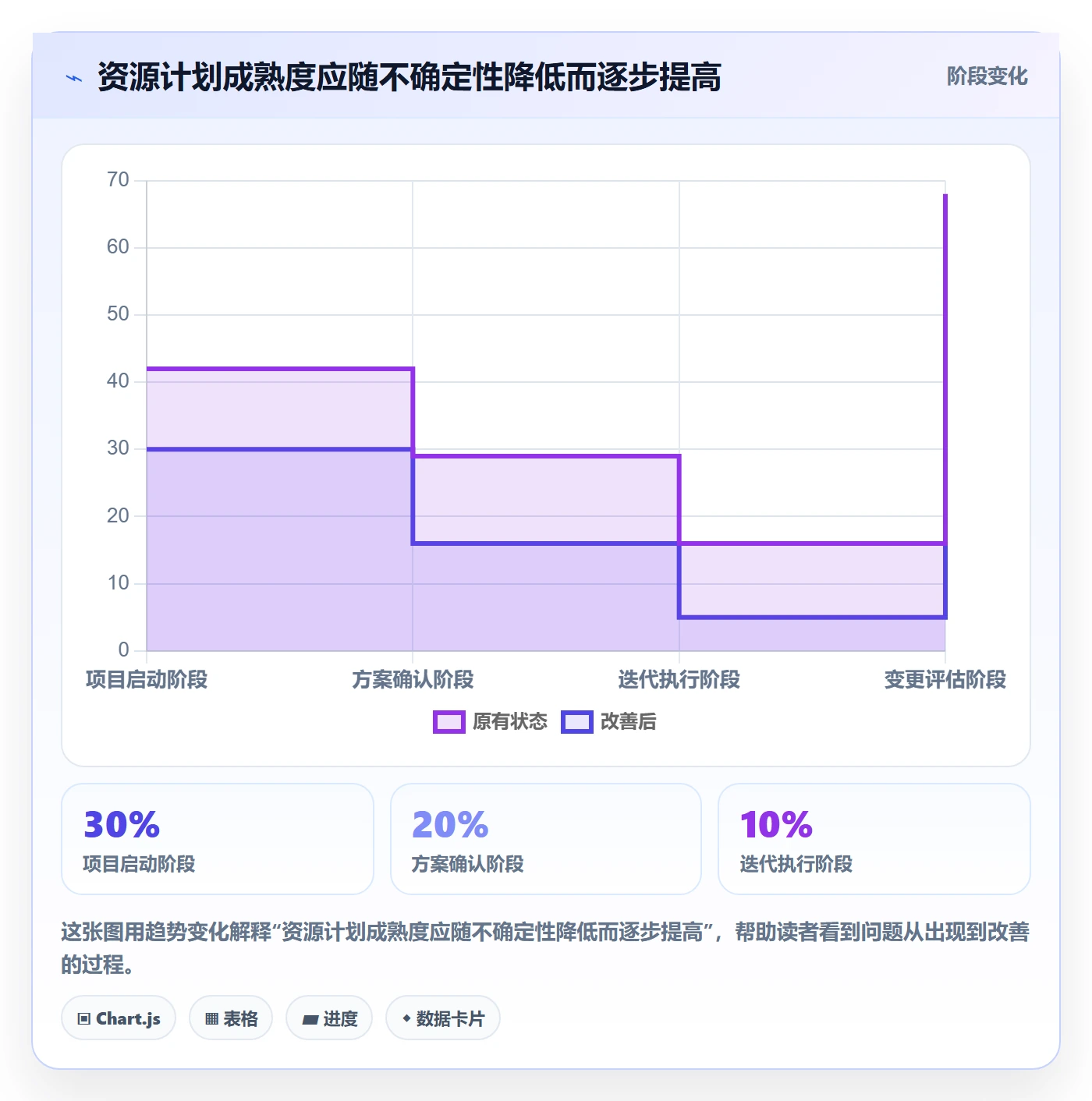 人员投入最佳实践：项目经理人力资源计划数据分析，常见问题
