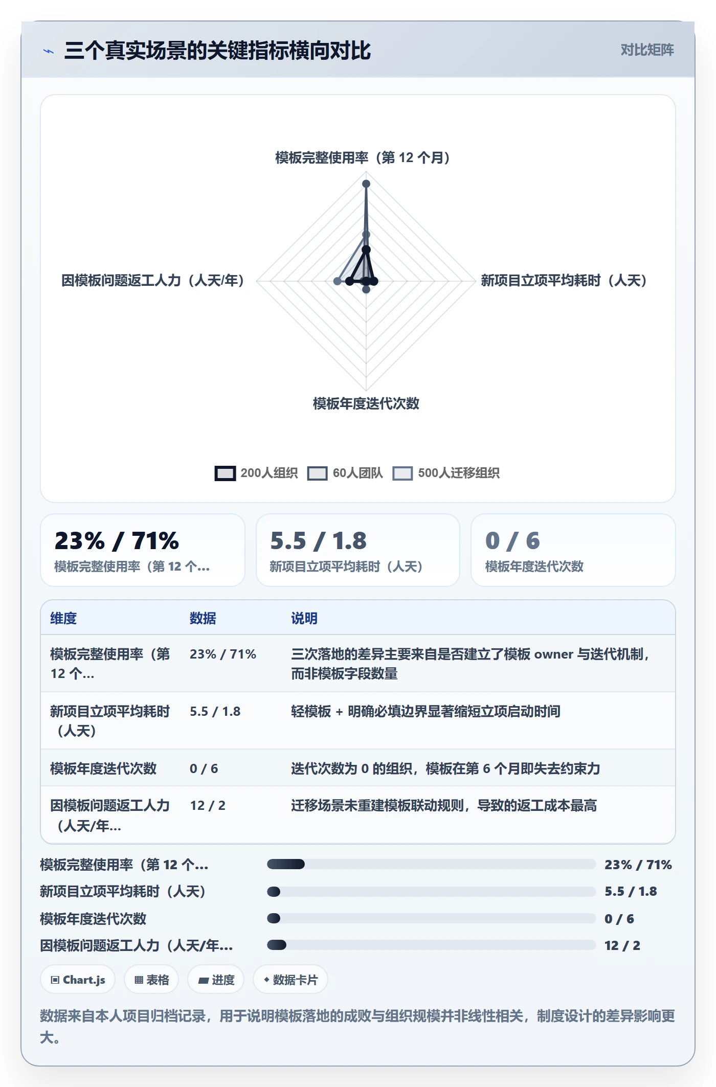 模板流程落地方案:项目经理开展项目模板的制度设计案例解析