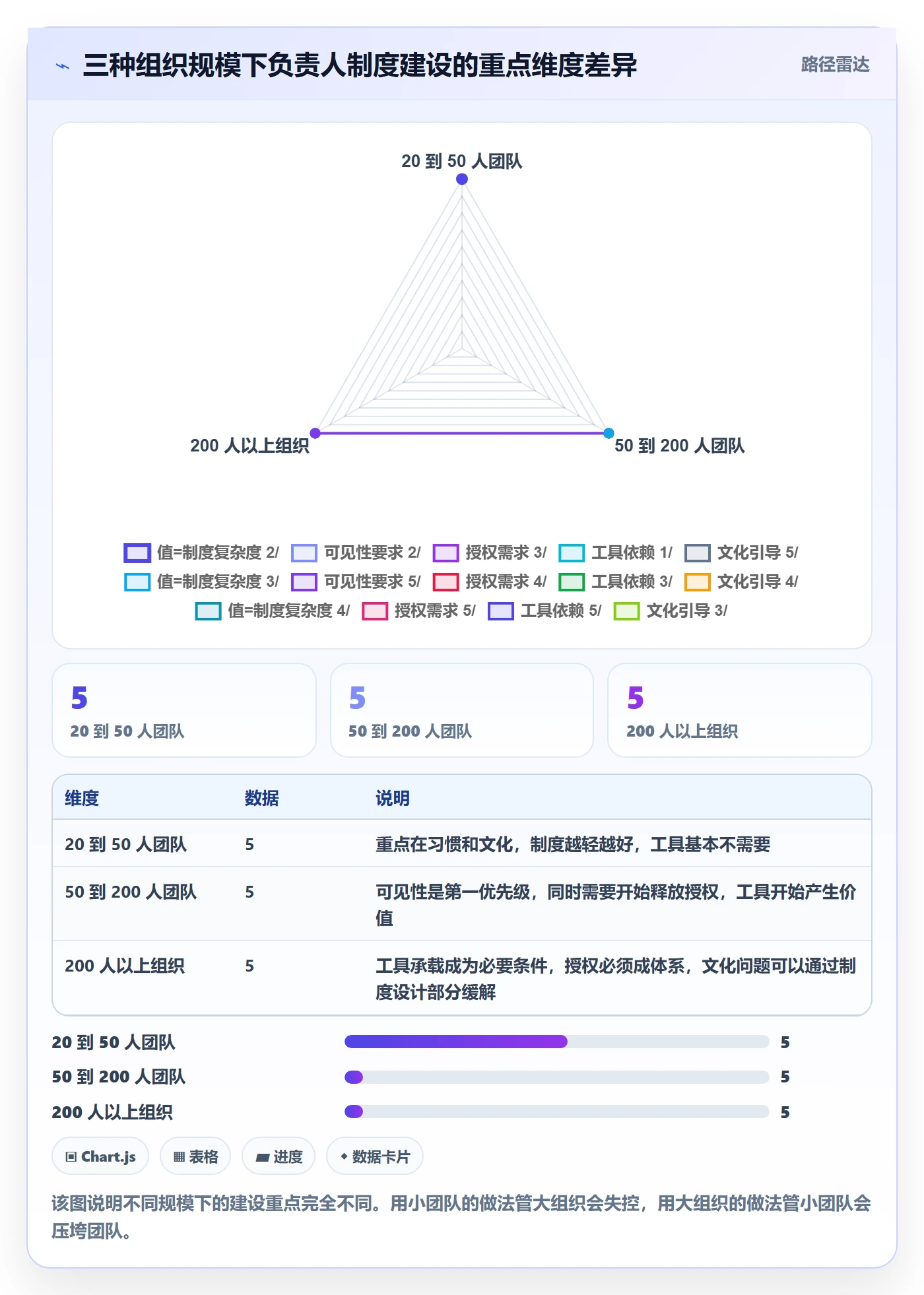 任务执行阻塞教程:项目负责人制度设计,避坑指南