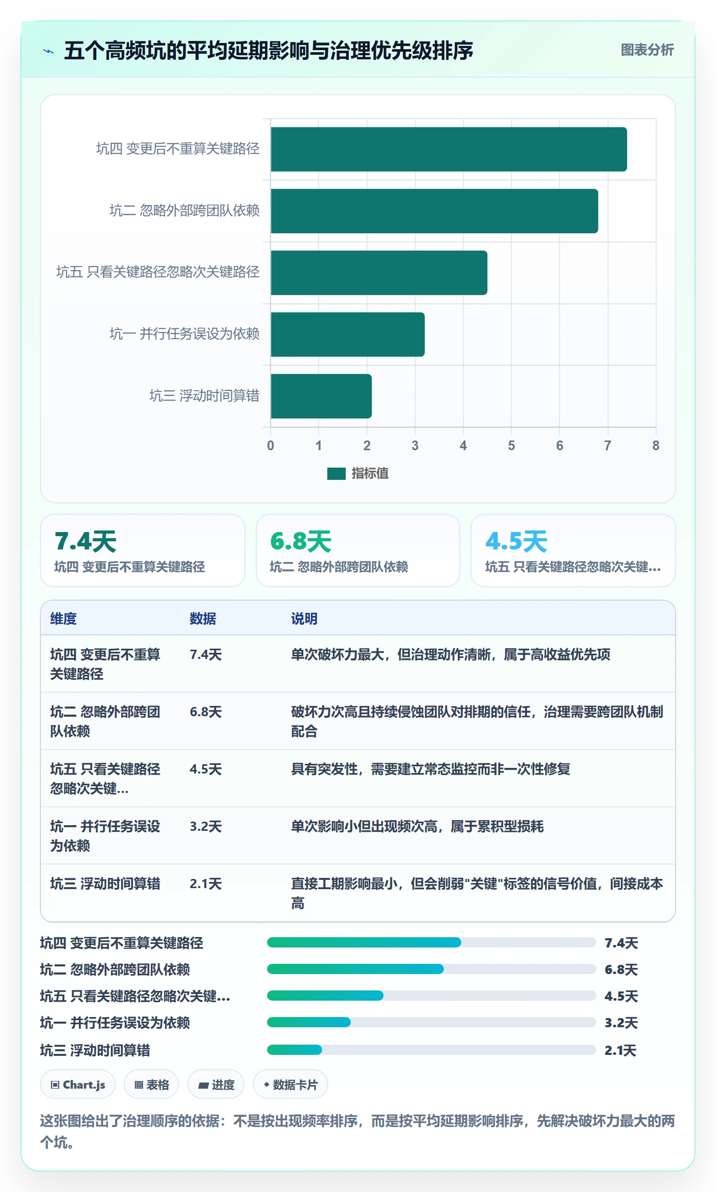任务依赖关键路径教程:产品经理数据分析,避坑指南