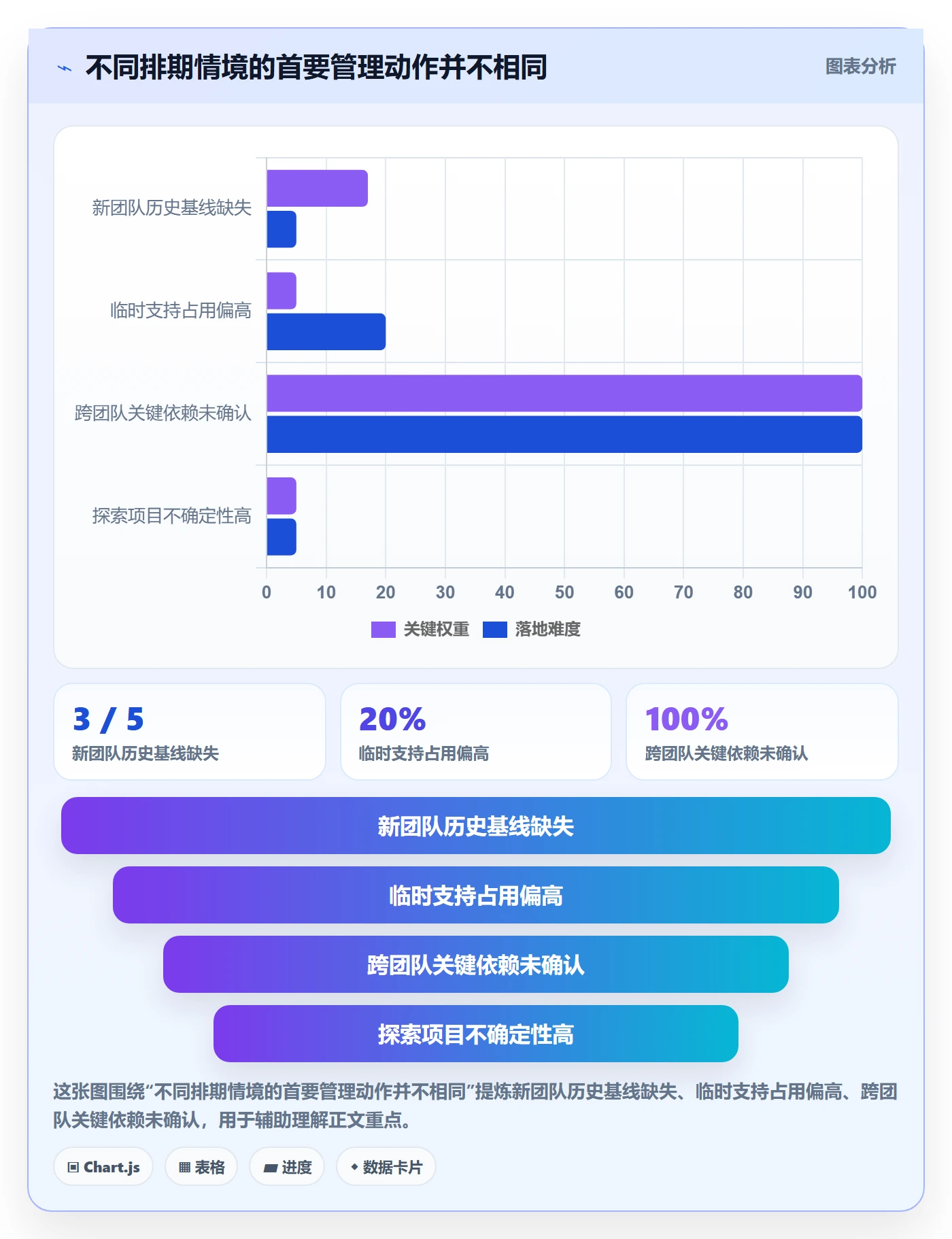 需求排期怎么做?项目负责人数据分析:需求排期从0到1