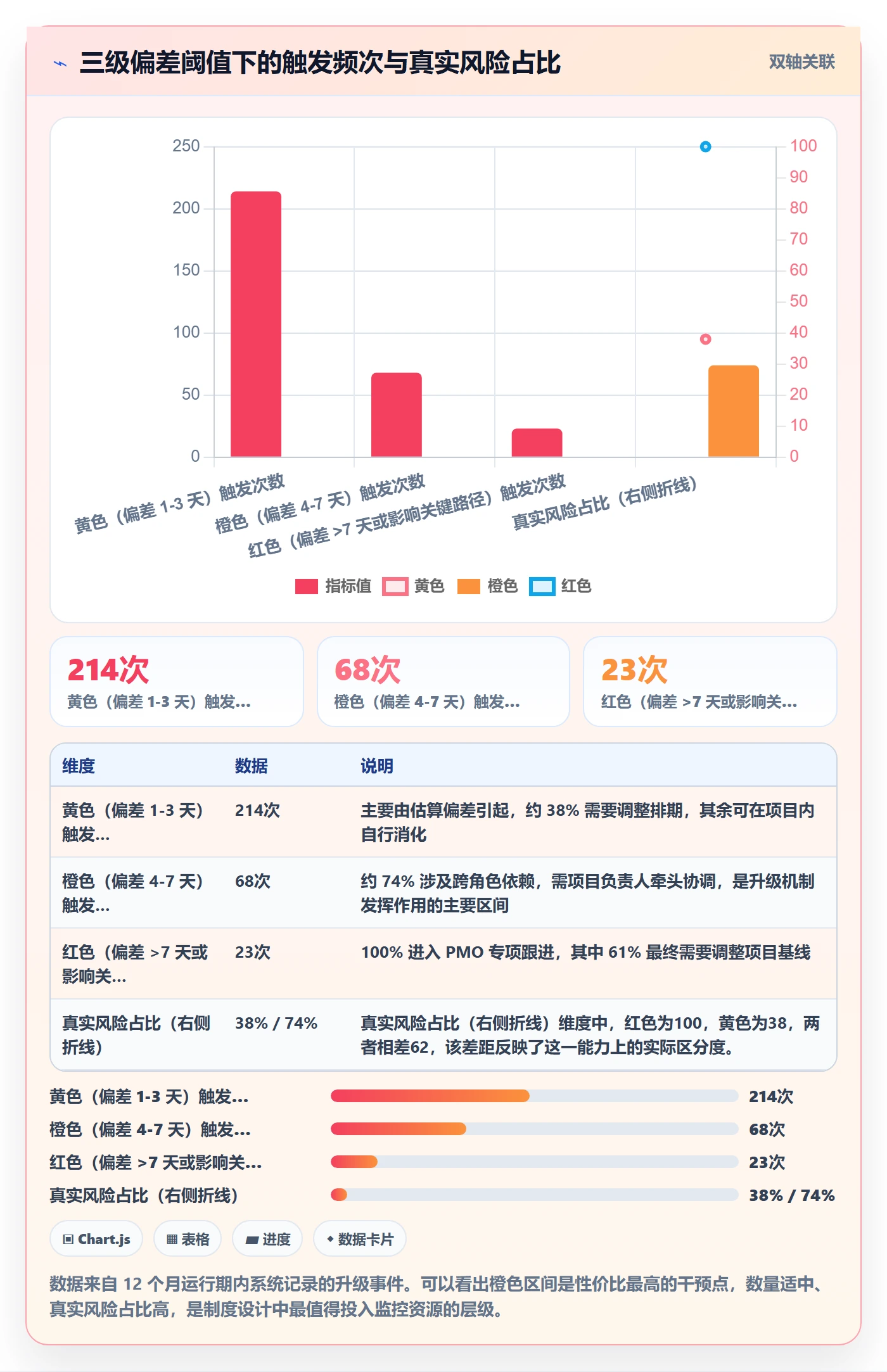 任务进度落地方案:PMO开展进度管理的制度设计案例解析