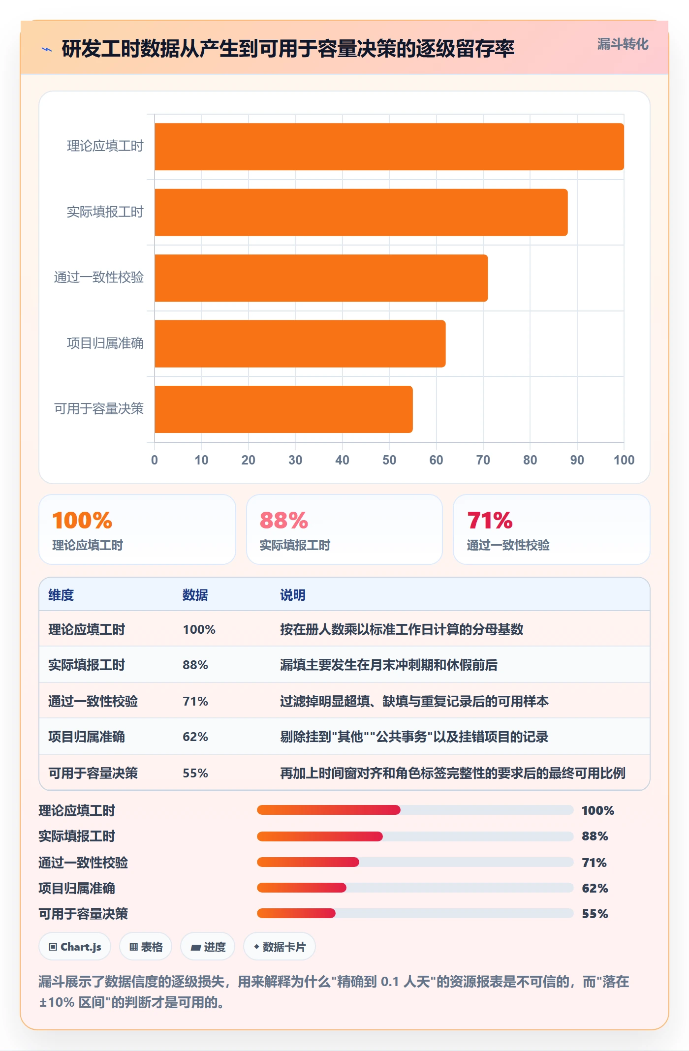 资源管理资源占用教程:研发团队数据分析,避坑指南