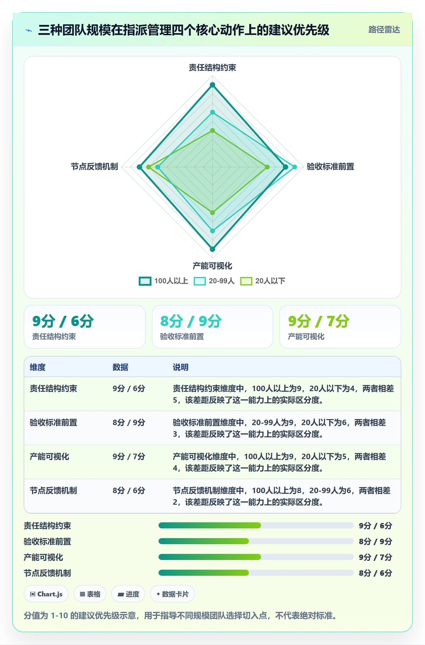 指派管理指南：项目负责人如何做好任务分派，落地方案全流程