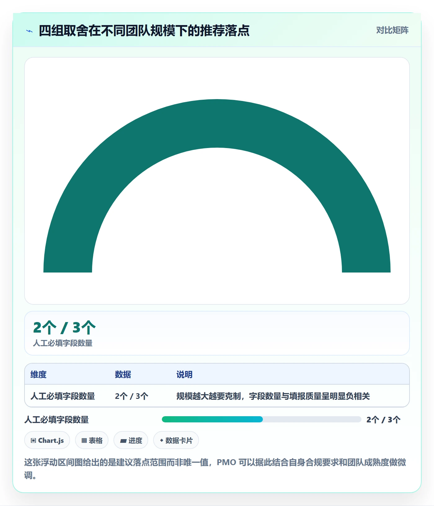 任务属性如何做好实际工期?PMO最佳实践与操作步骤