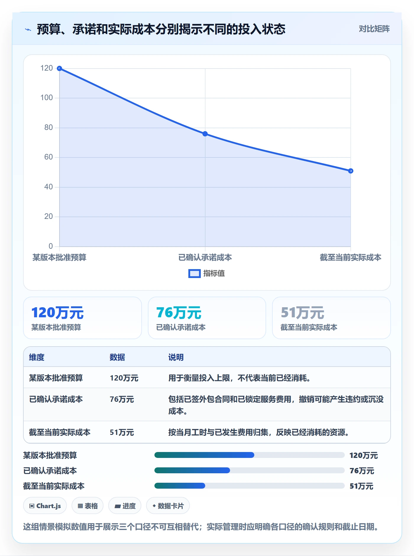 实际成本管理方法大全：产品经理成本管理流程优化落地清单