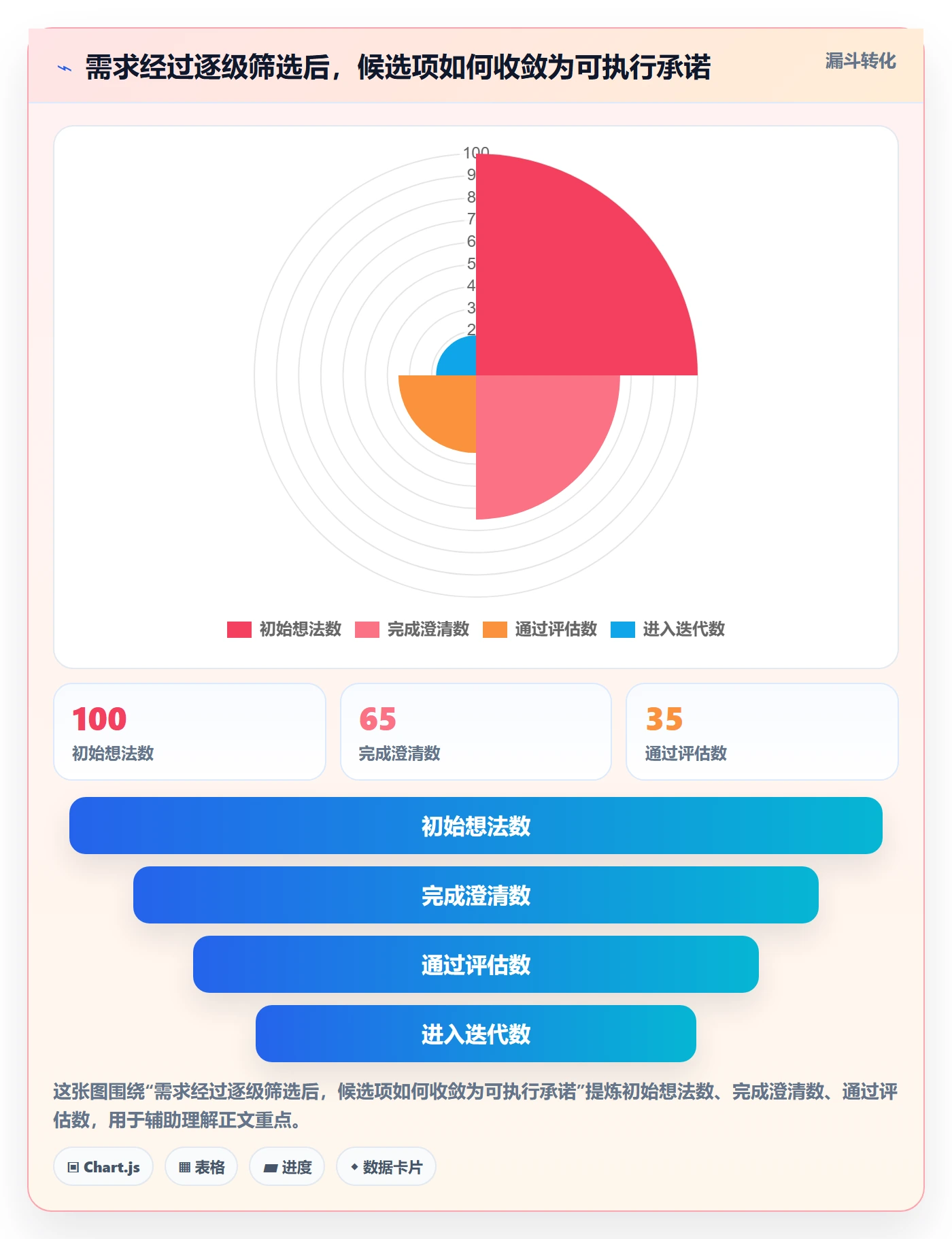 需求分析管理方法大全：研发团队需求管理制度设计落地清单