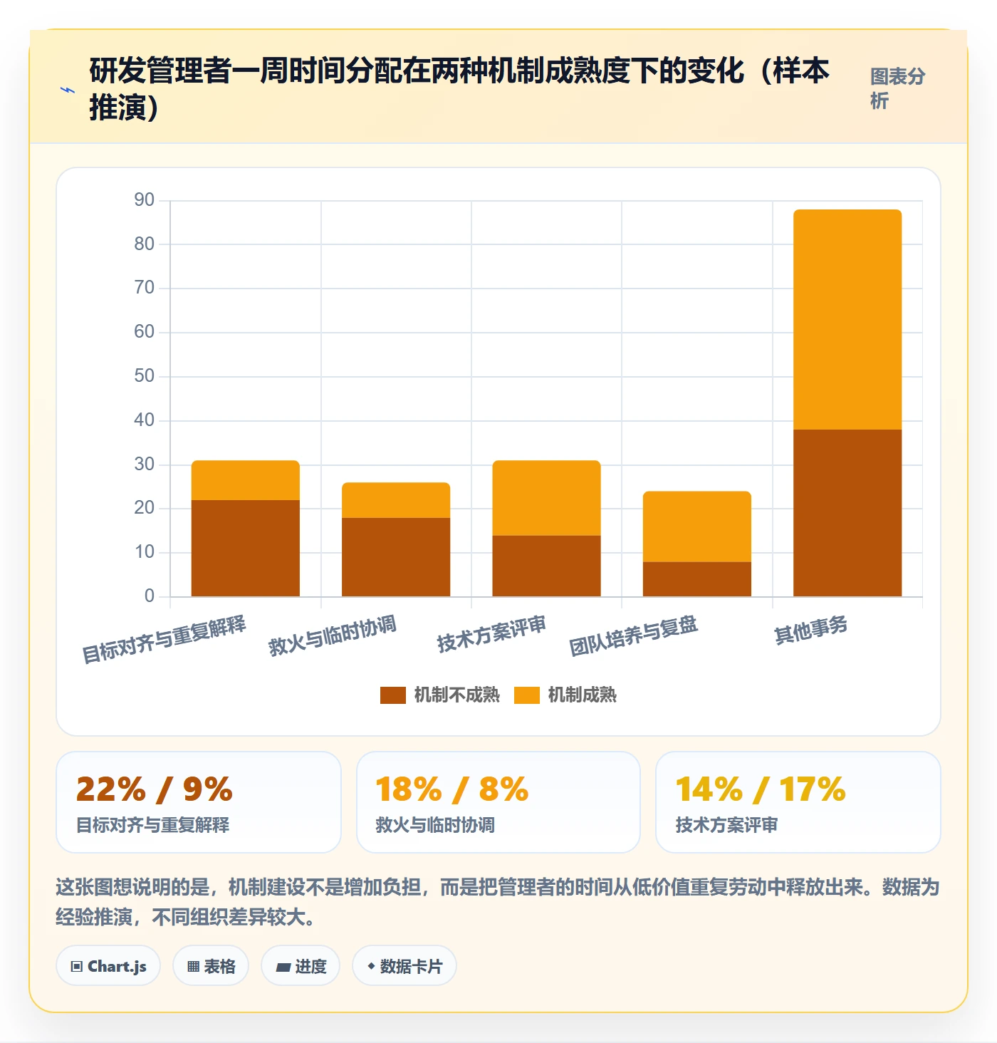 项目目标如何做好阶段目标?研发团队落地方案与操作步骤