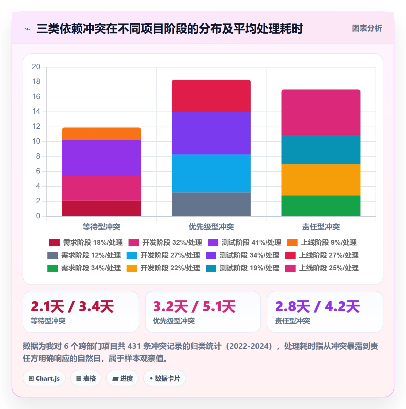依赖冲突实操方法:跨部门团队提升任务依赖效率的数据分析方法与模板