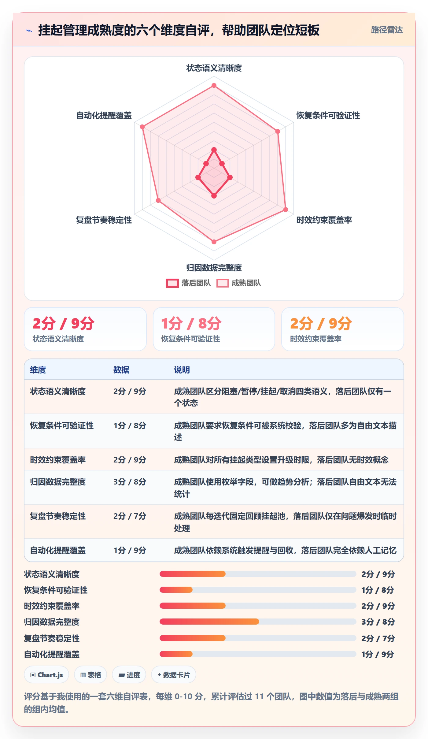 挂起管理方法大全:研发团队任务执行效率提升落地清单
