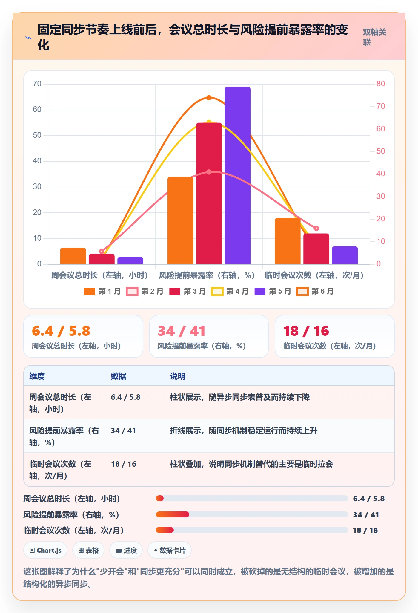 完成实操方法：跨部门团队提升任务执行效率的实操方法方法与模板