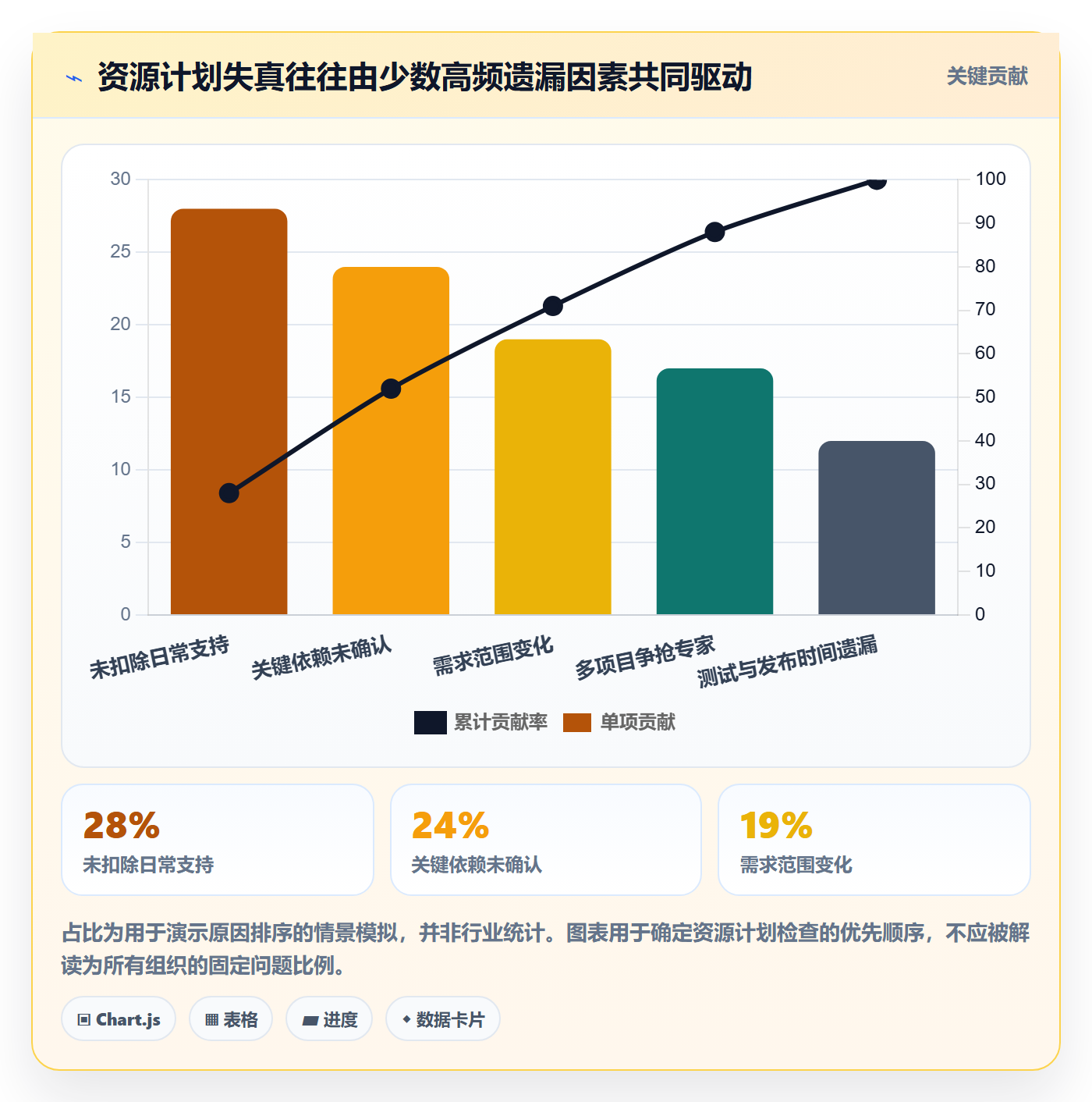 资源落地方案：产品经理开展资源管理的入门指南案例解析