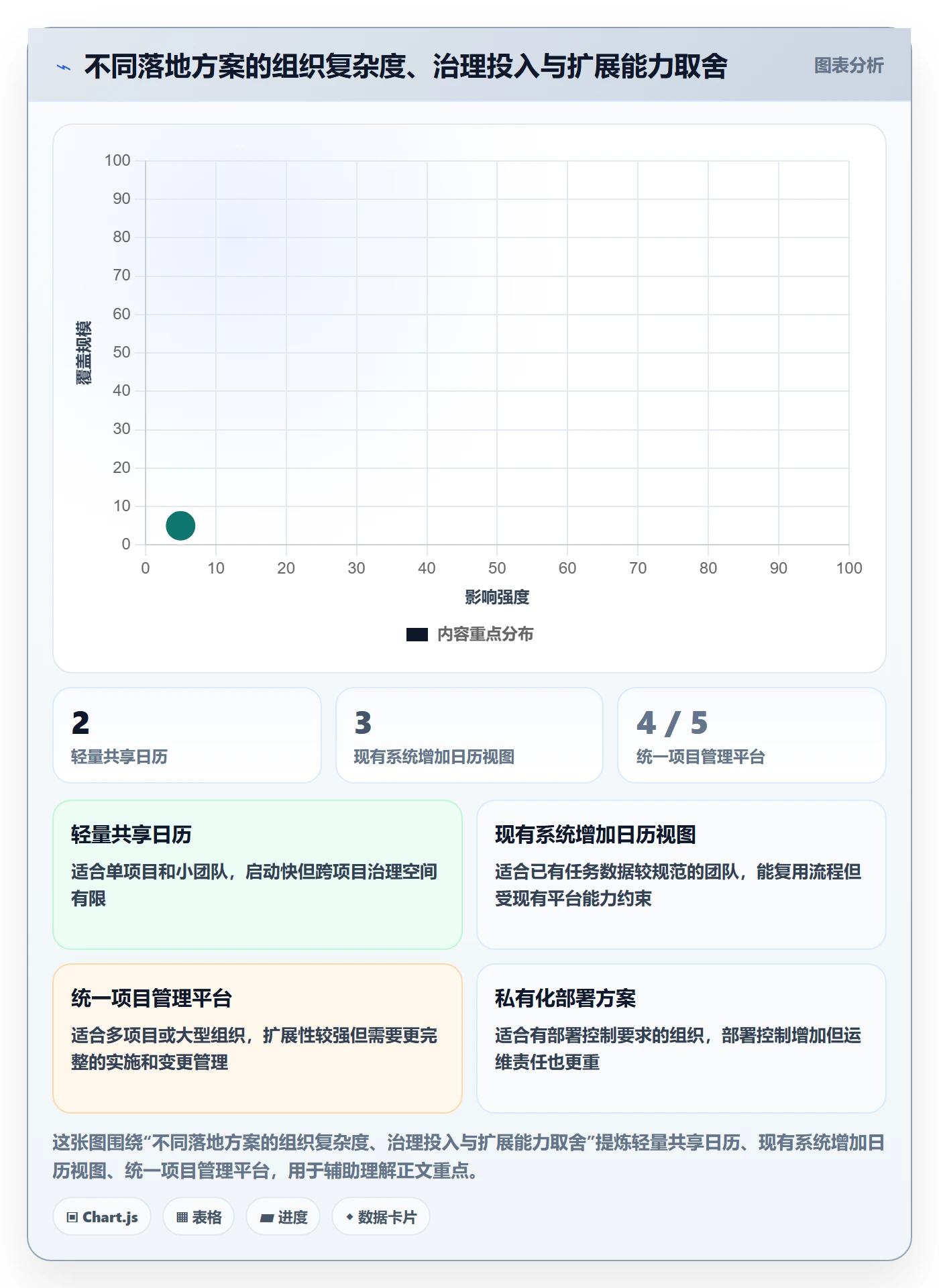 项目日历落地方案:项目经理开展日历视图的入门指南案例解析