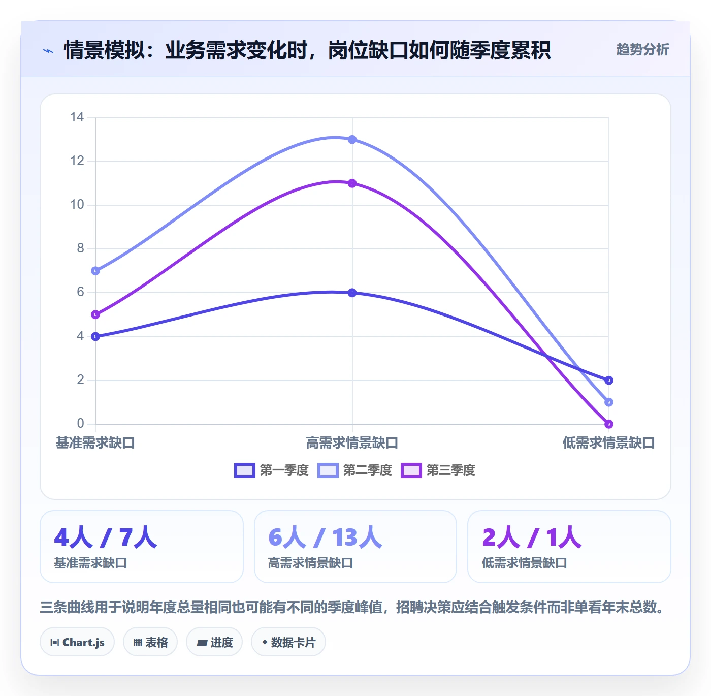 人力资源计划工作量全流程:企业管理者落地方案与一文讲清