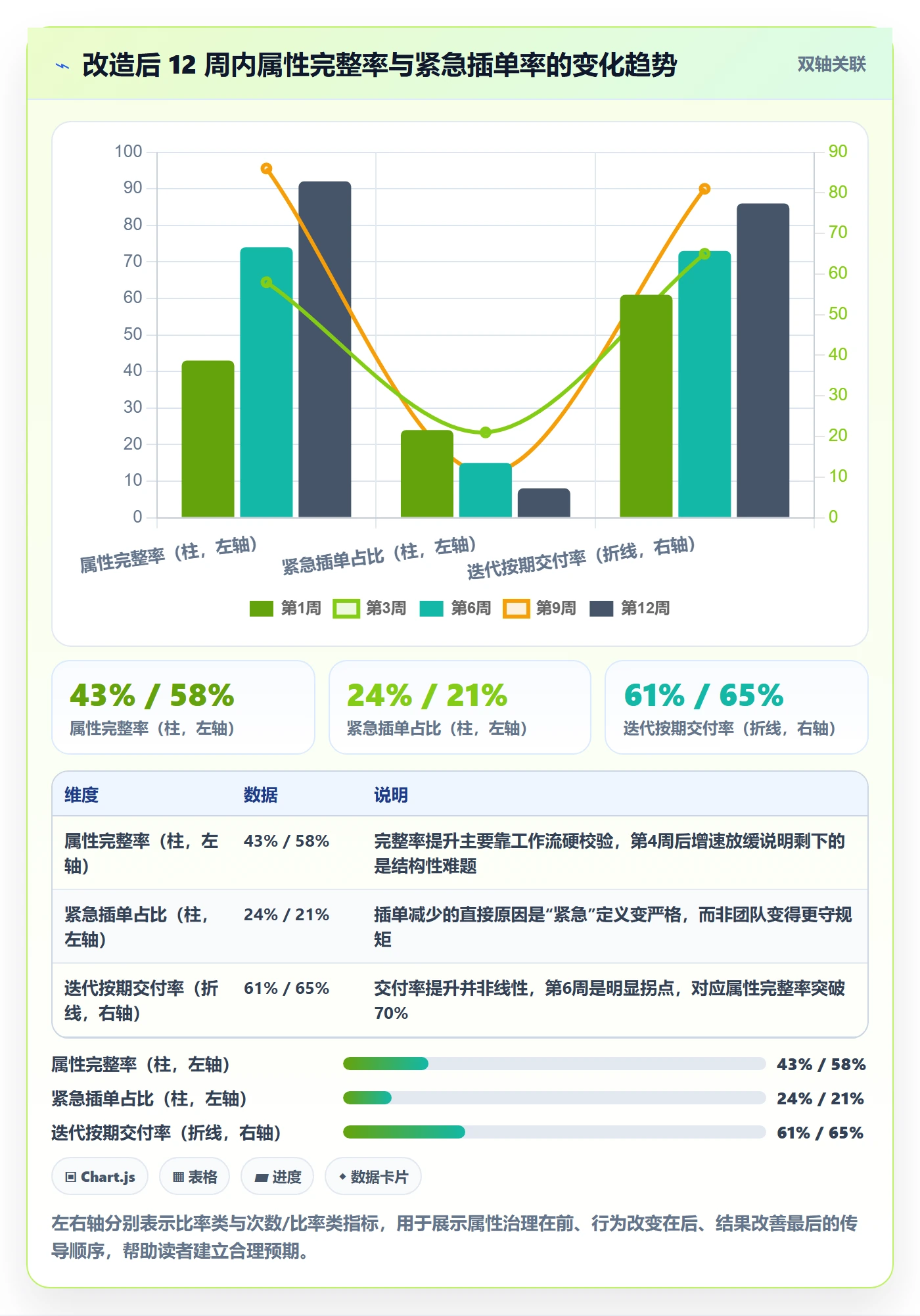 优先级管理指南：项目负责人如何做好任务属性，入门指南全流程