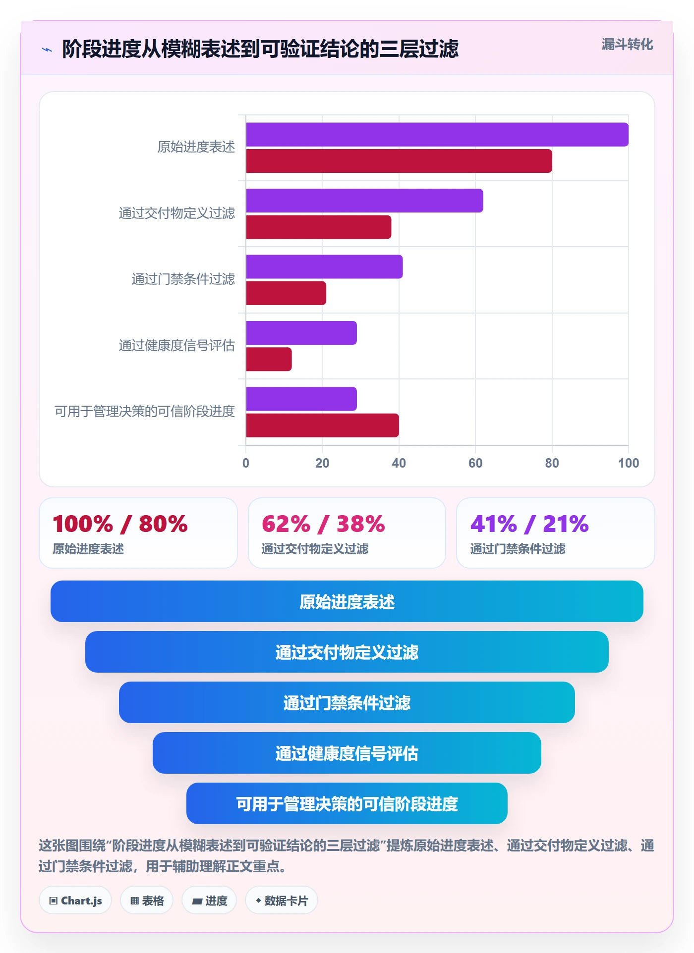 进度管理如何做好阶段进度?管理层流程优化与操作步骤