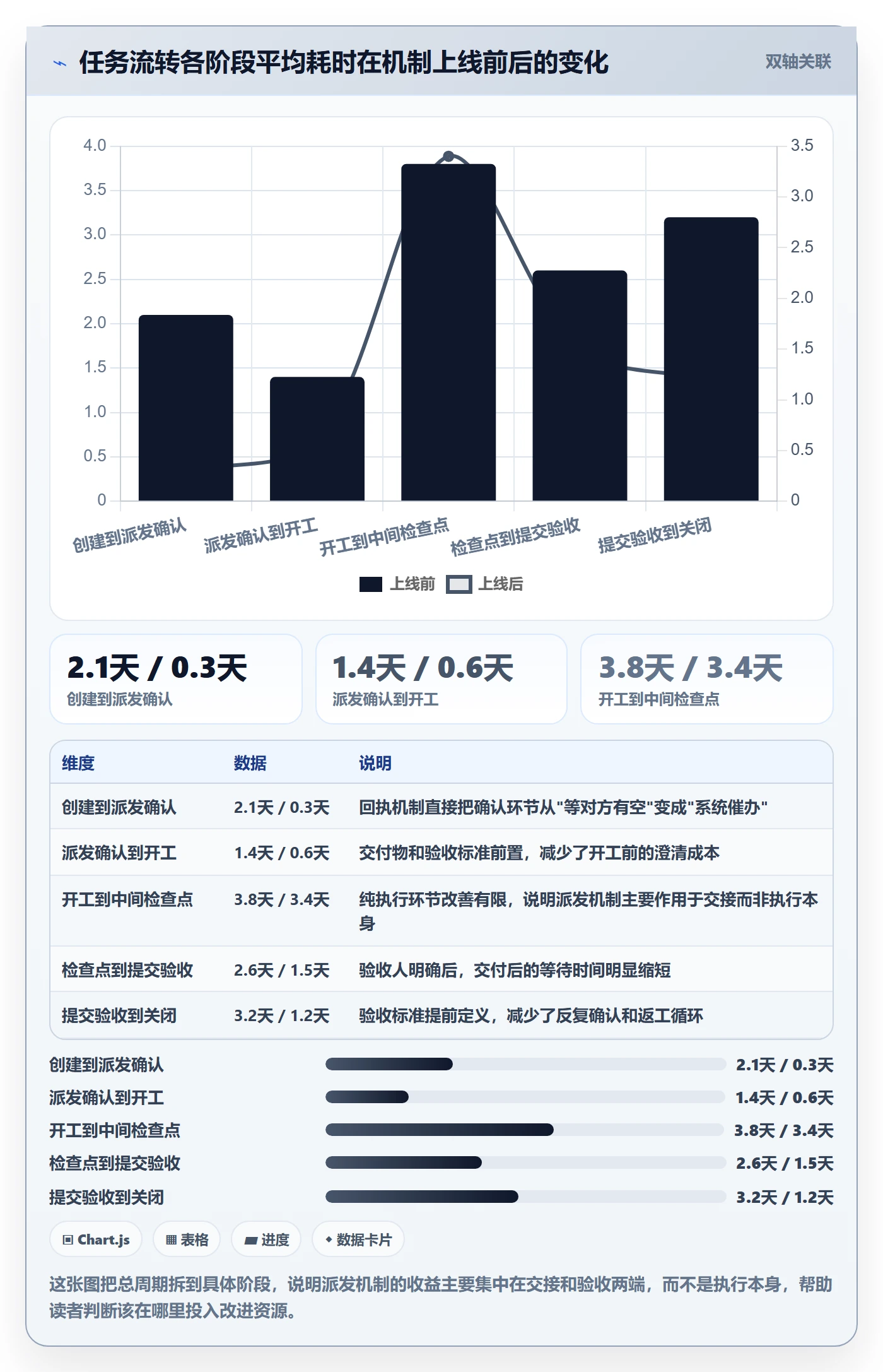 任务分派如何做好派发?项目成员协同管理与操作步骤
