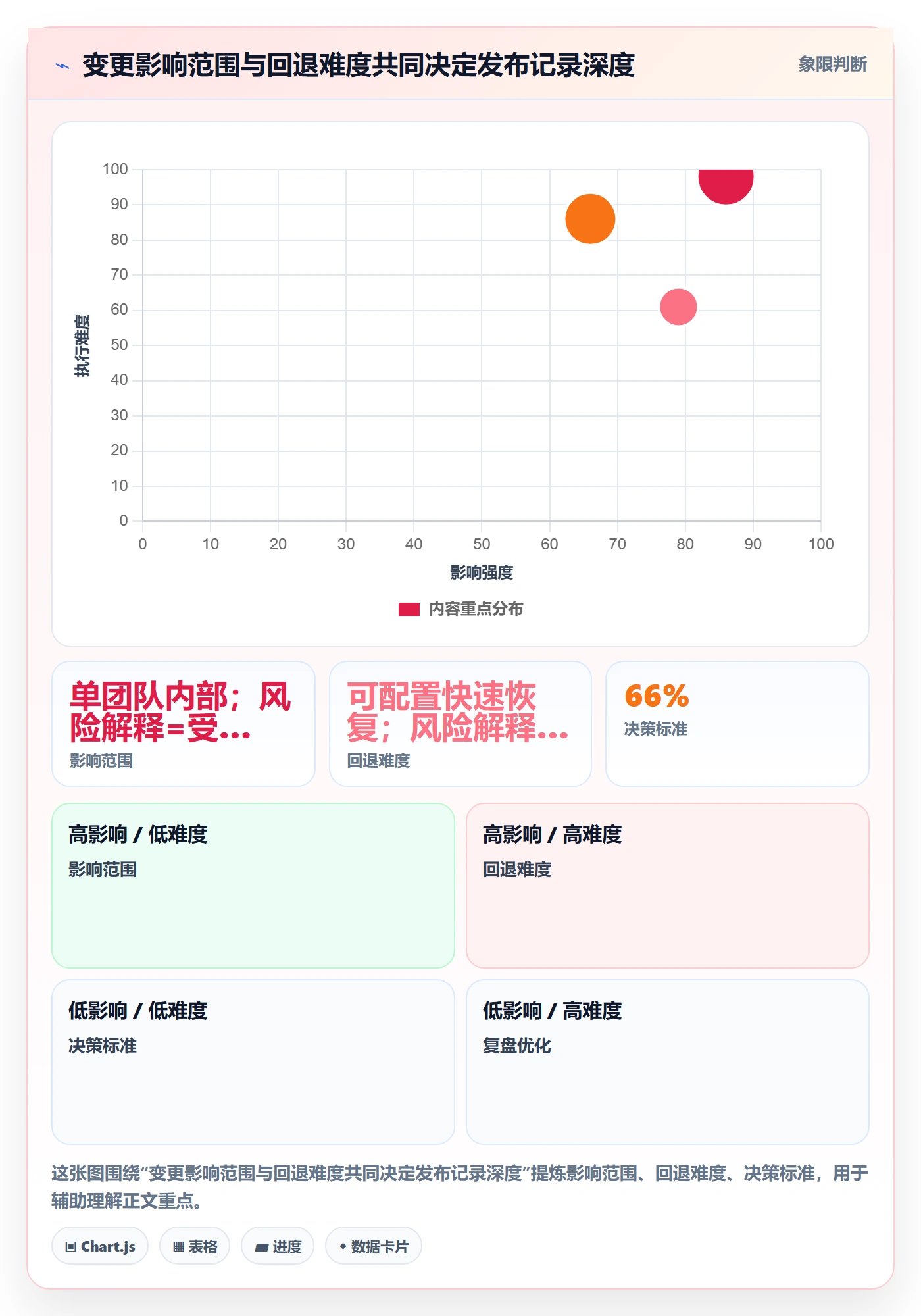 发布记录管理方法大全：跨部门团队版本管理制度设计落地清单