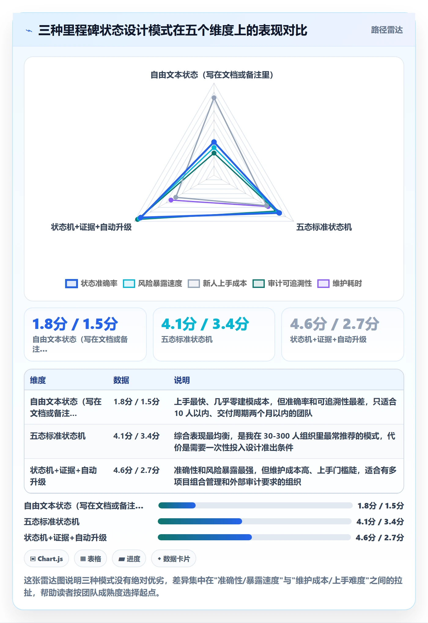节点状态最佳实践：项目经理里程碑协同管理，常见问题