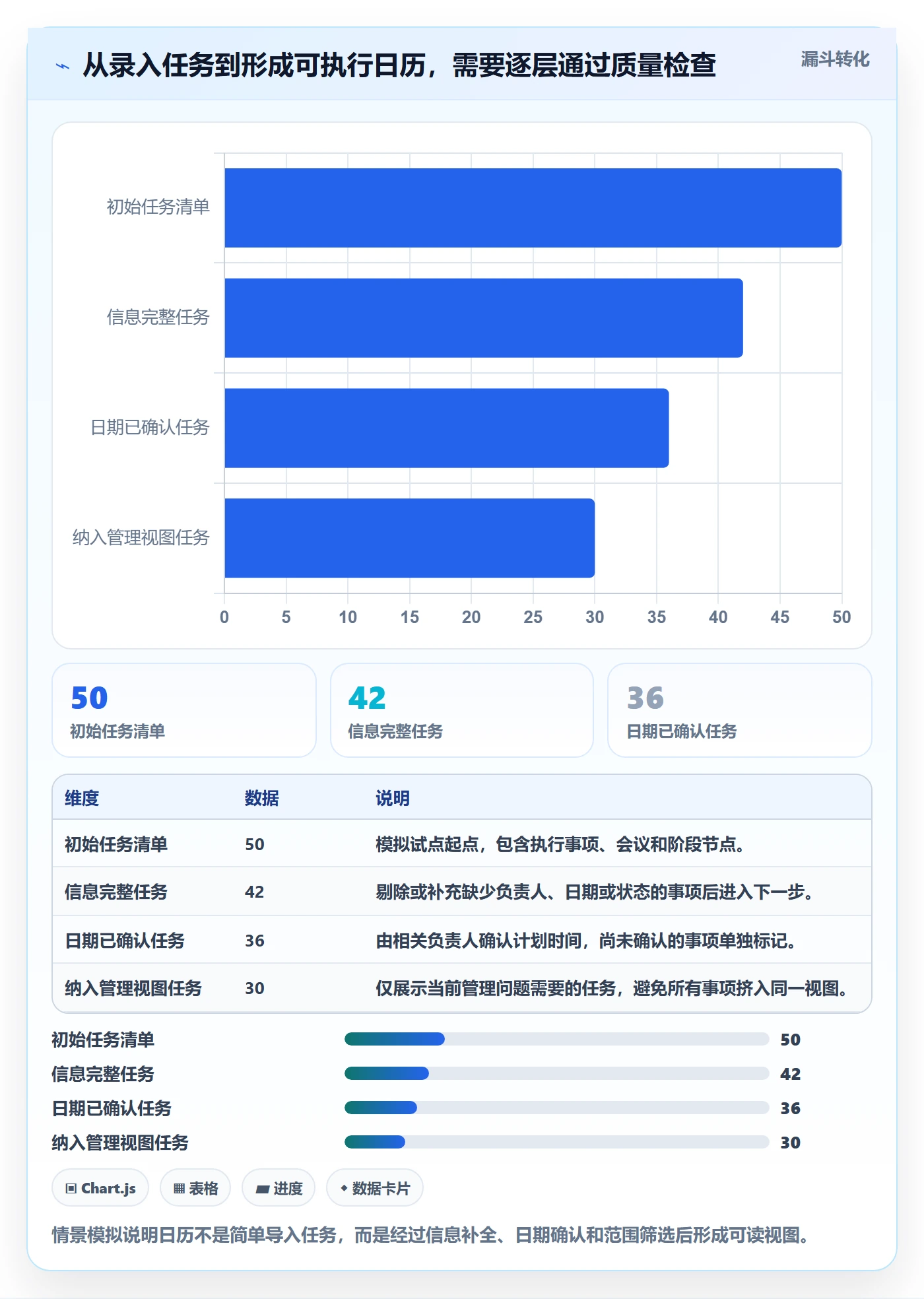 任务日历管理指南:项目经理如何做好日历视图,入门指南全流程