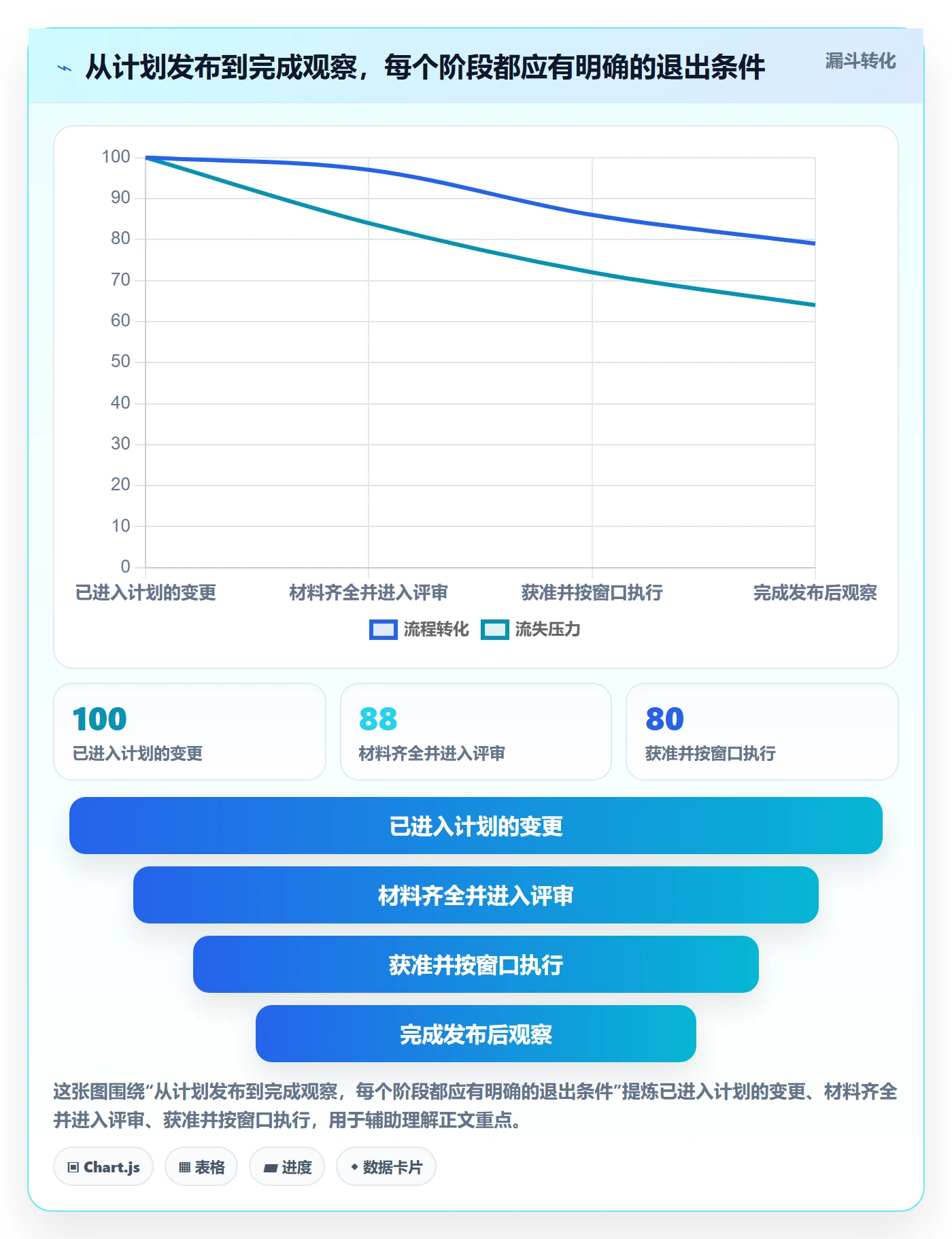 发布管理如何做好上线？管理层效率提升与操作步骤