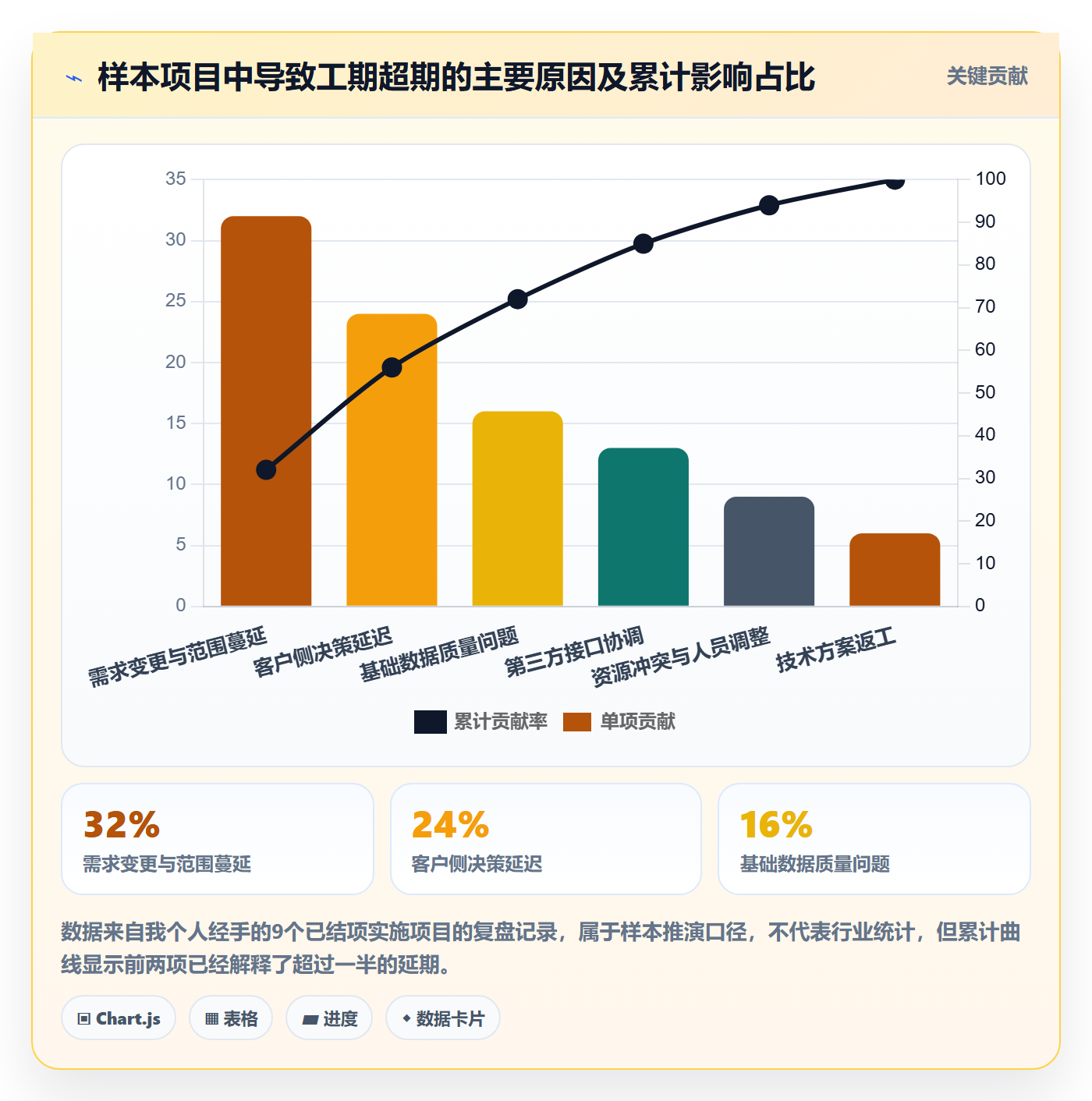 工作计划管理指南:实施团队如何做好项目规划,数据分析全流程