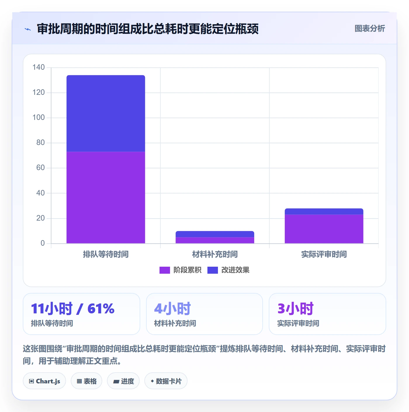 发布审批最佳实践:管理层发布管理流程优化,常见问题