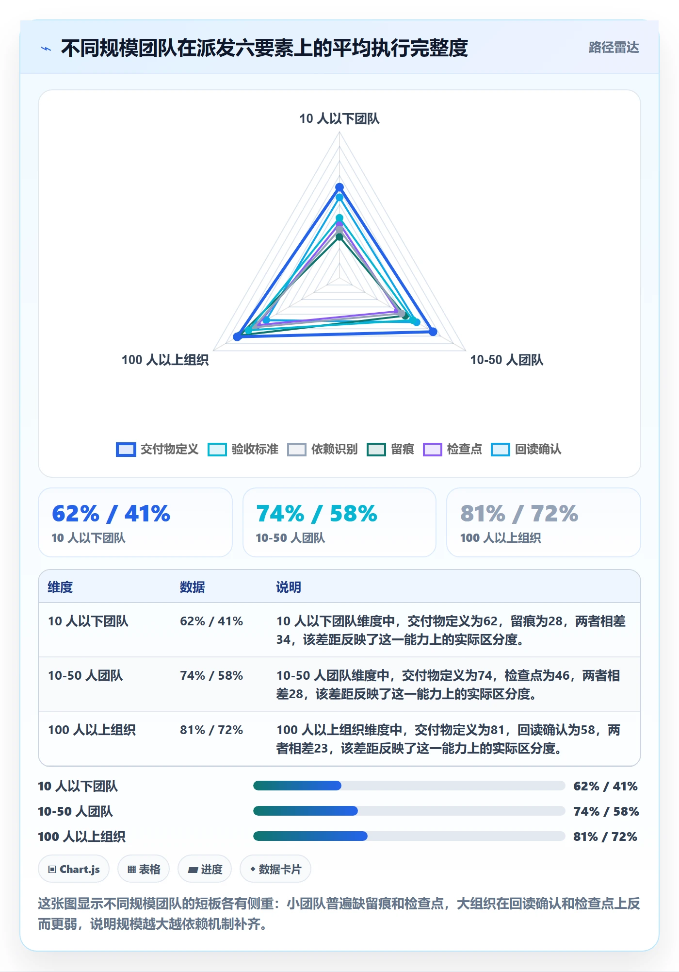 派发管理方法大全：项目负责人任务分派实操方法落地清单