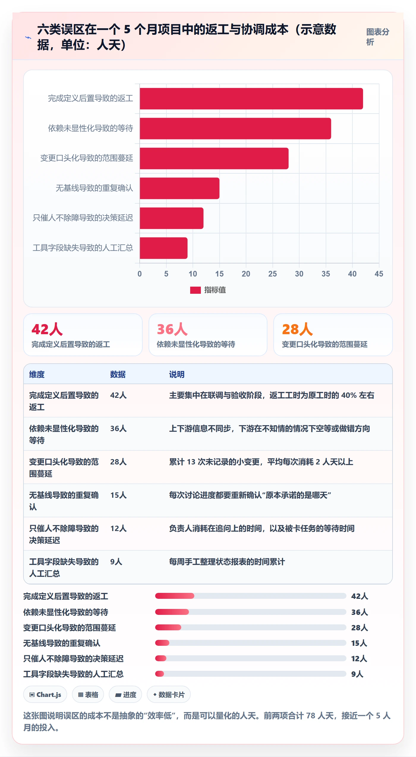 任务进度管理指南:项目负责人如何做好进度管理,流程优化全流程