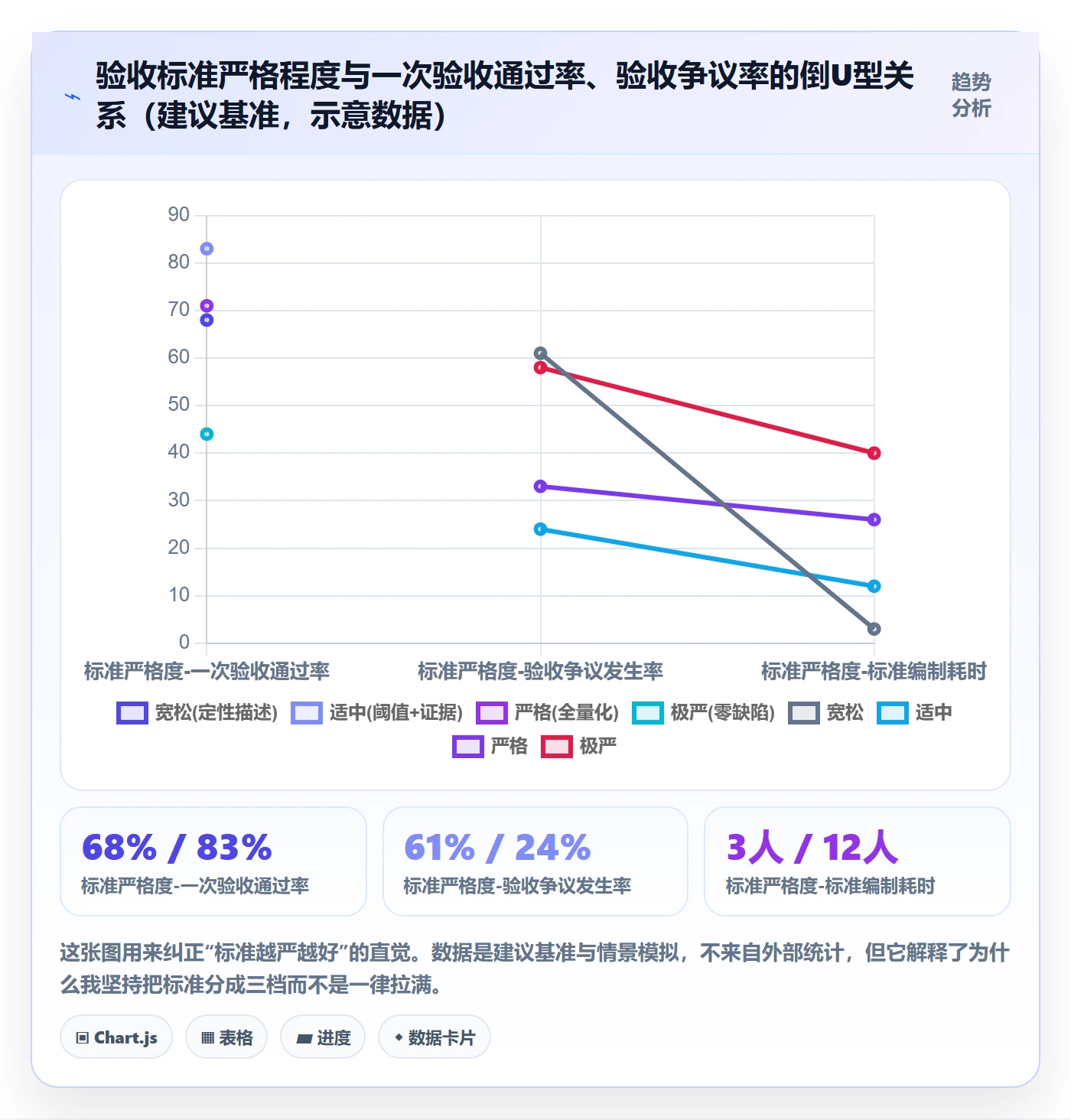 项目目标验收标准全流程:项目负责人制度设计与一文讲清