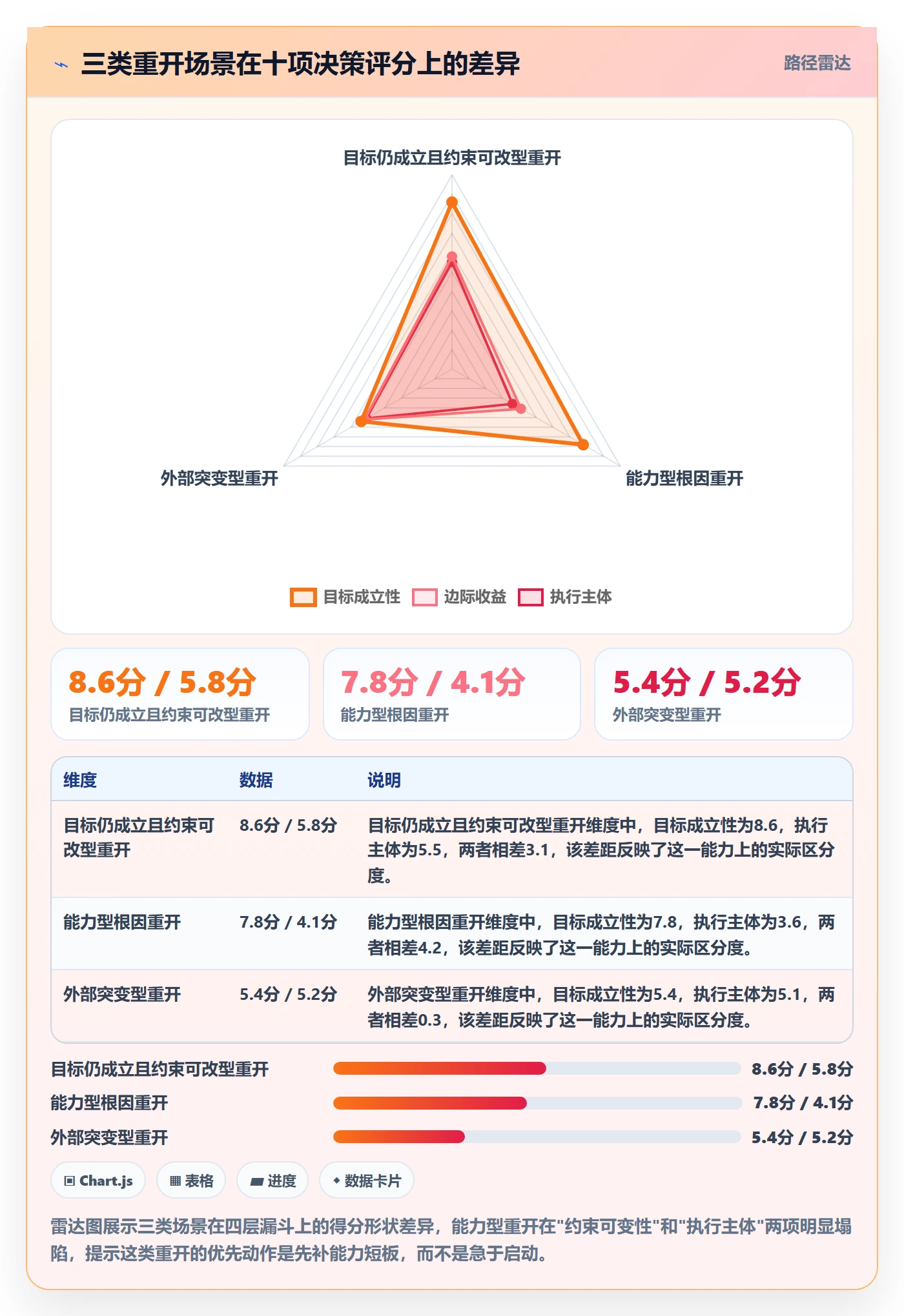 任务执行如何做好重开?管理层效率提升与操作步骤