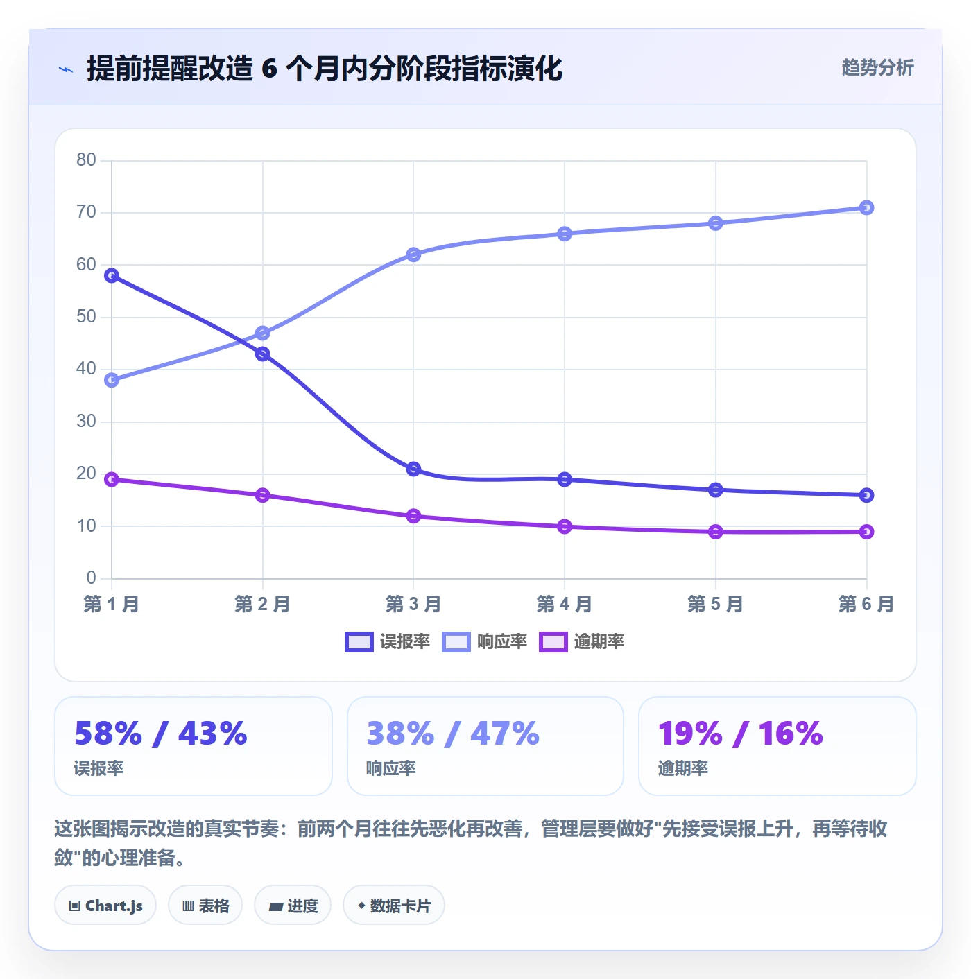 任务提醒提前提醒全流程：管理层实操方法与一文讲清