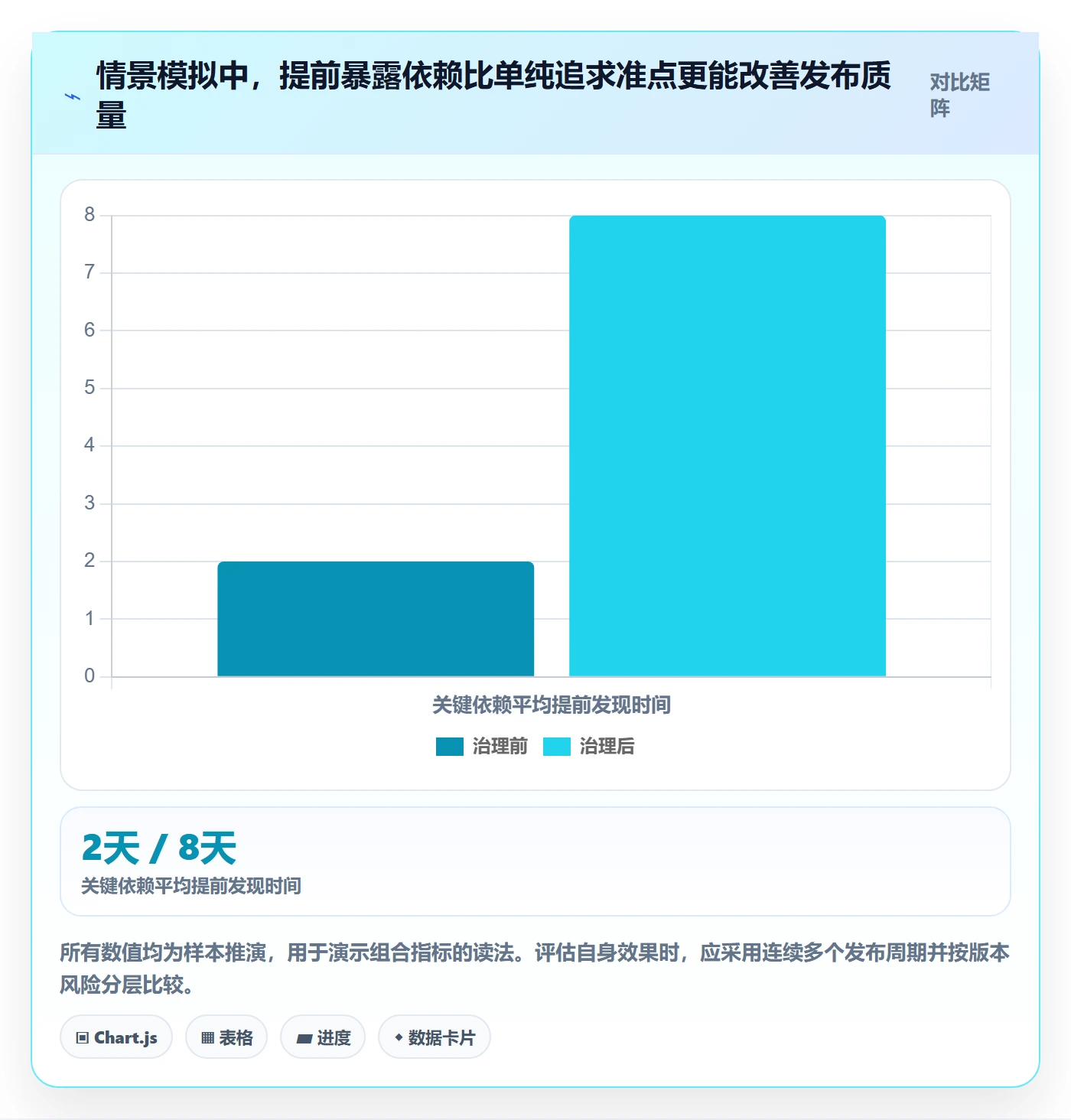 版本发布时间管理方法大全:跨部门团队版本管理入门指南落地清单