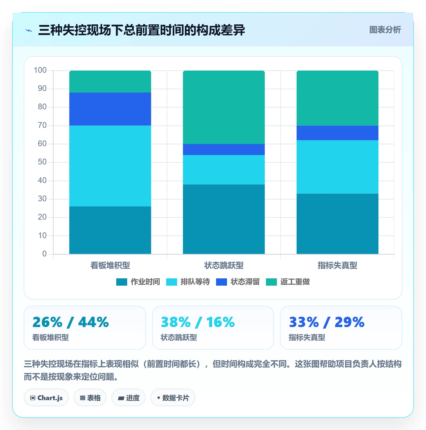 工作项流程与规范：项目负责人任务管理流程优化关键指标