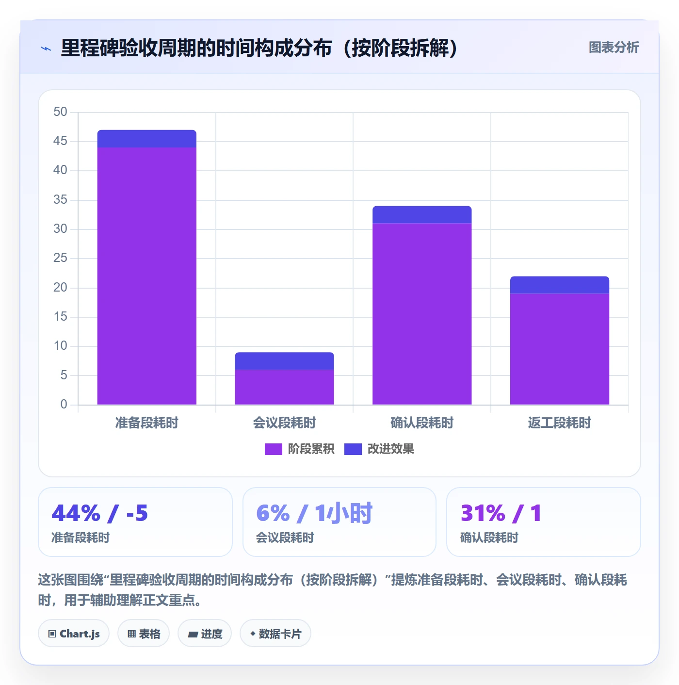 节点验收流程与规范:项目经理里程碑协同管理关键指标