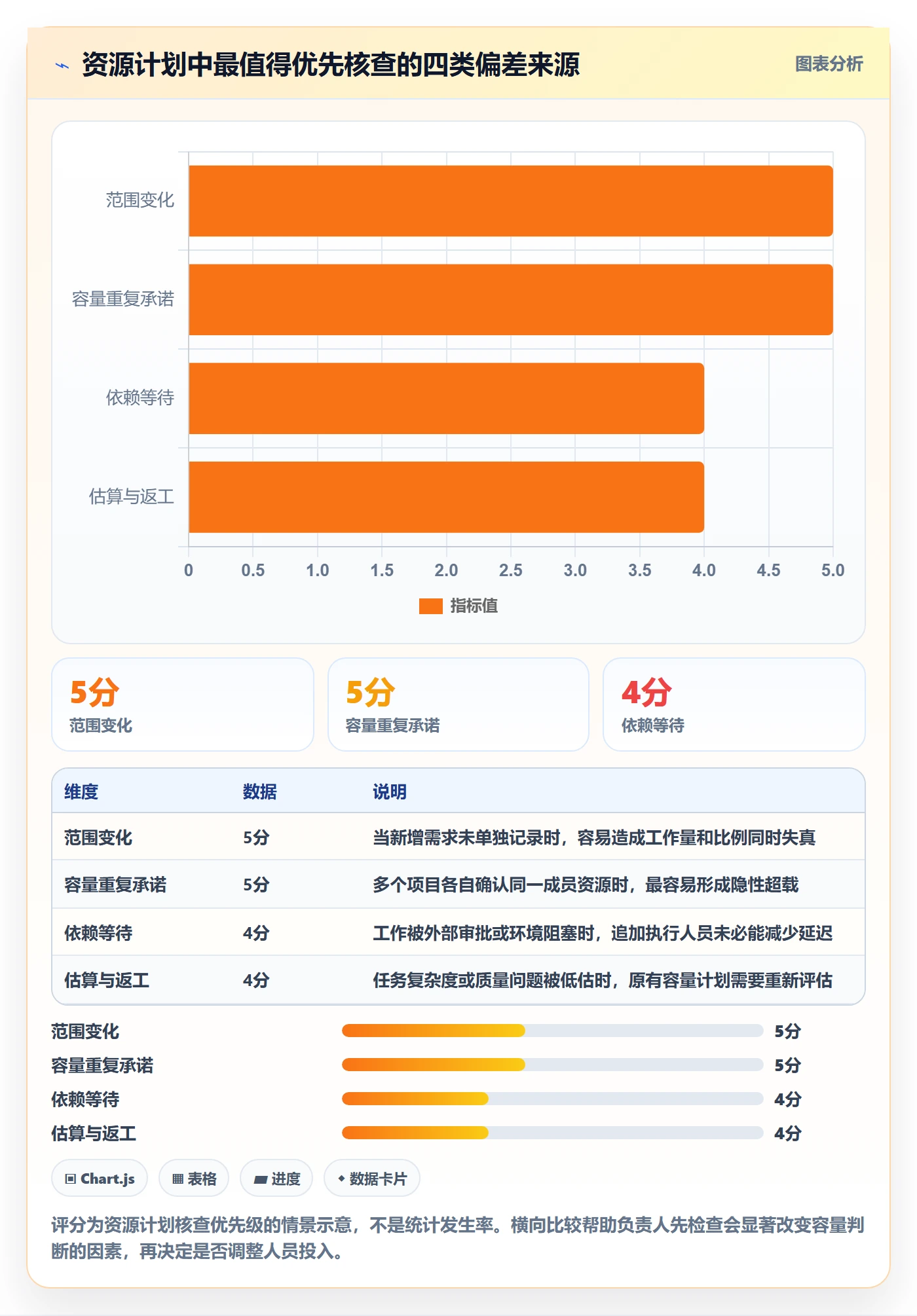 人力资源计划投入比例全流程:项目成员入门指南与一文讲清