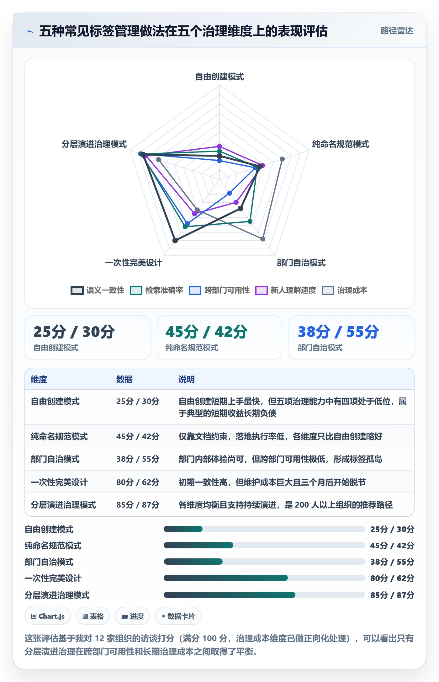 标签落地方案：跨部门团队开展任务属性的协同管理案例解析