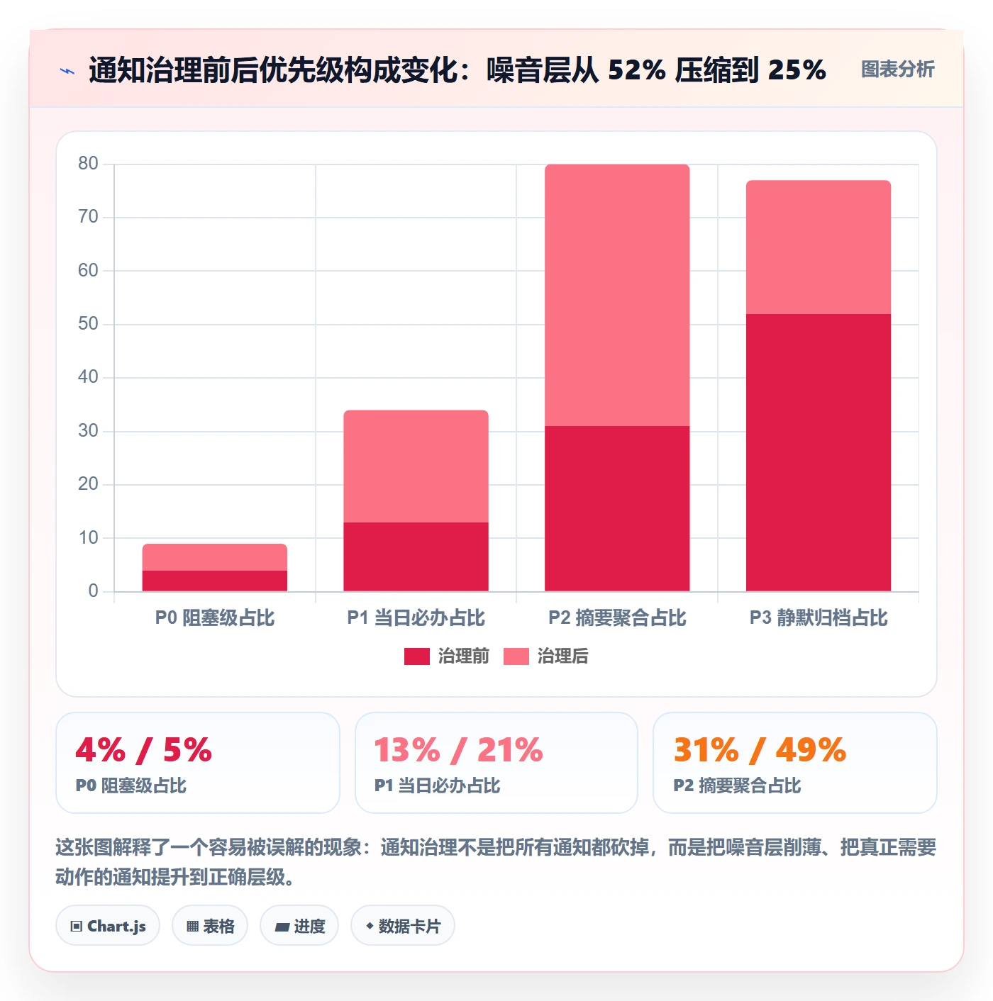 消息通知管理方法大全：项目成员任务提醒数据分析落地清单