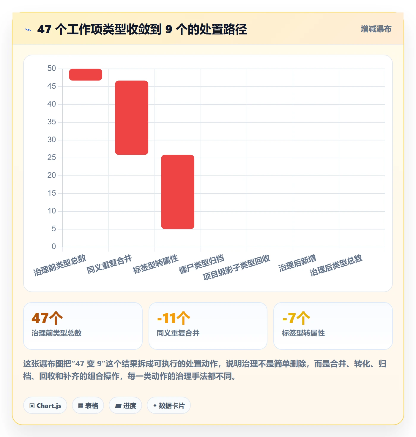 任务类型管理方法大全:管理层任务属性制度设计落地清单