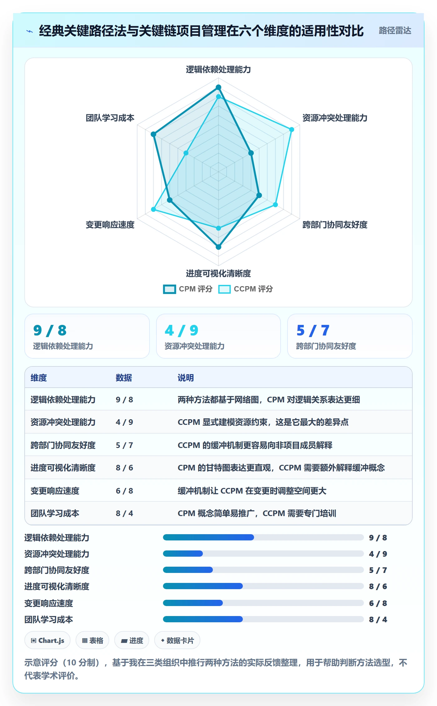 关键路径管理指南:跨部门团队如何做好任务依赖,协同管理全流程