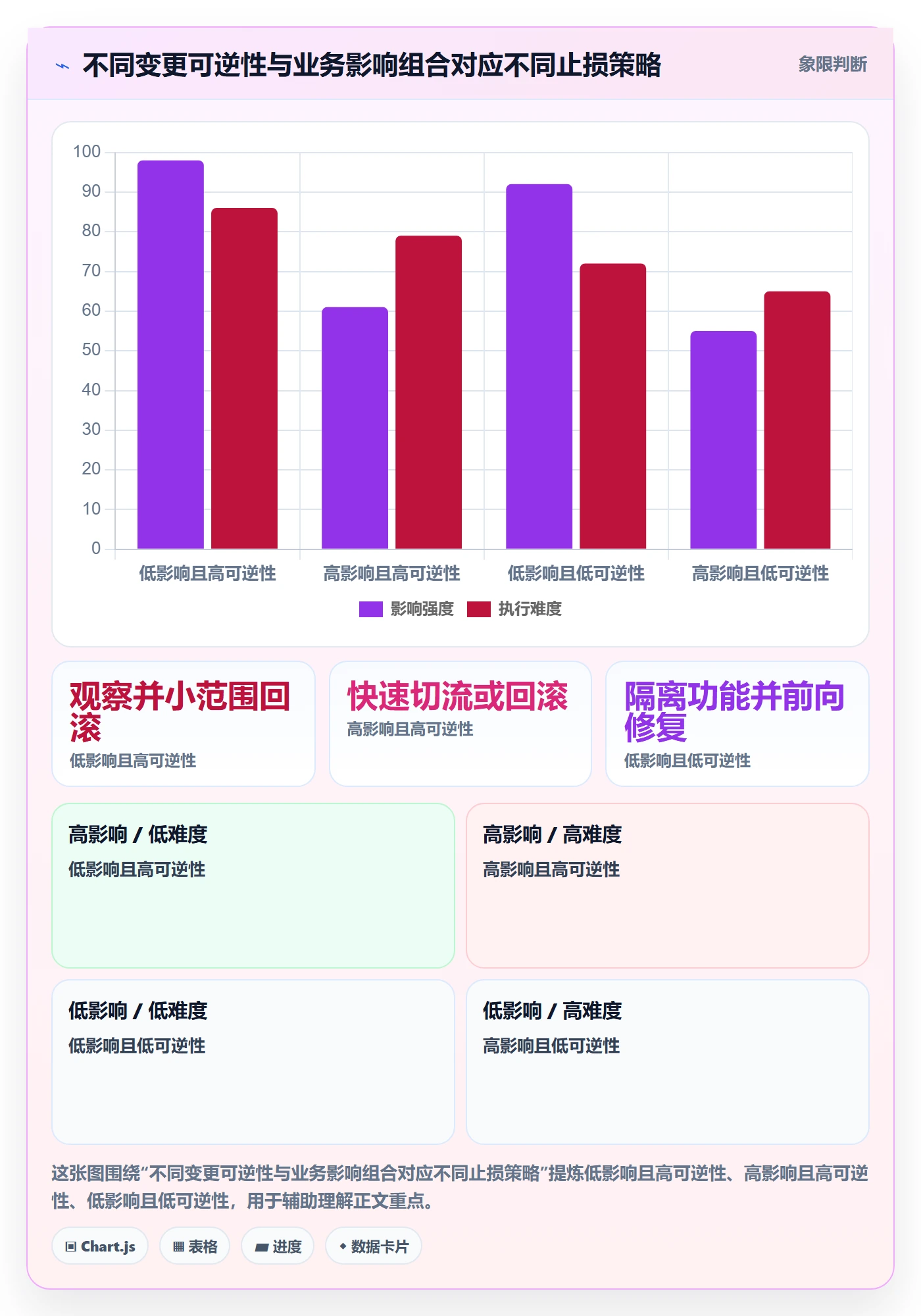 回滚流程与规范:项目经理发布管理效率提升关键指标