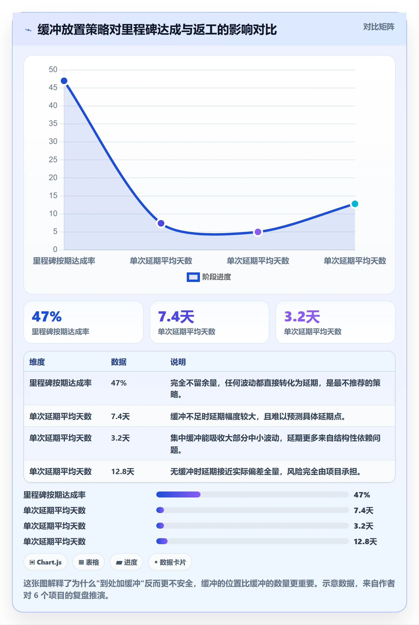 里程碑计划实操方法:项目成员提升里程碑效率的入门指南方法与模板