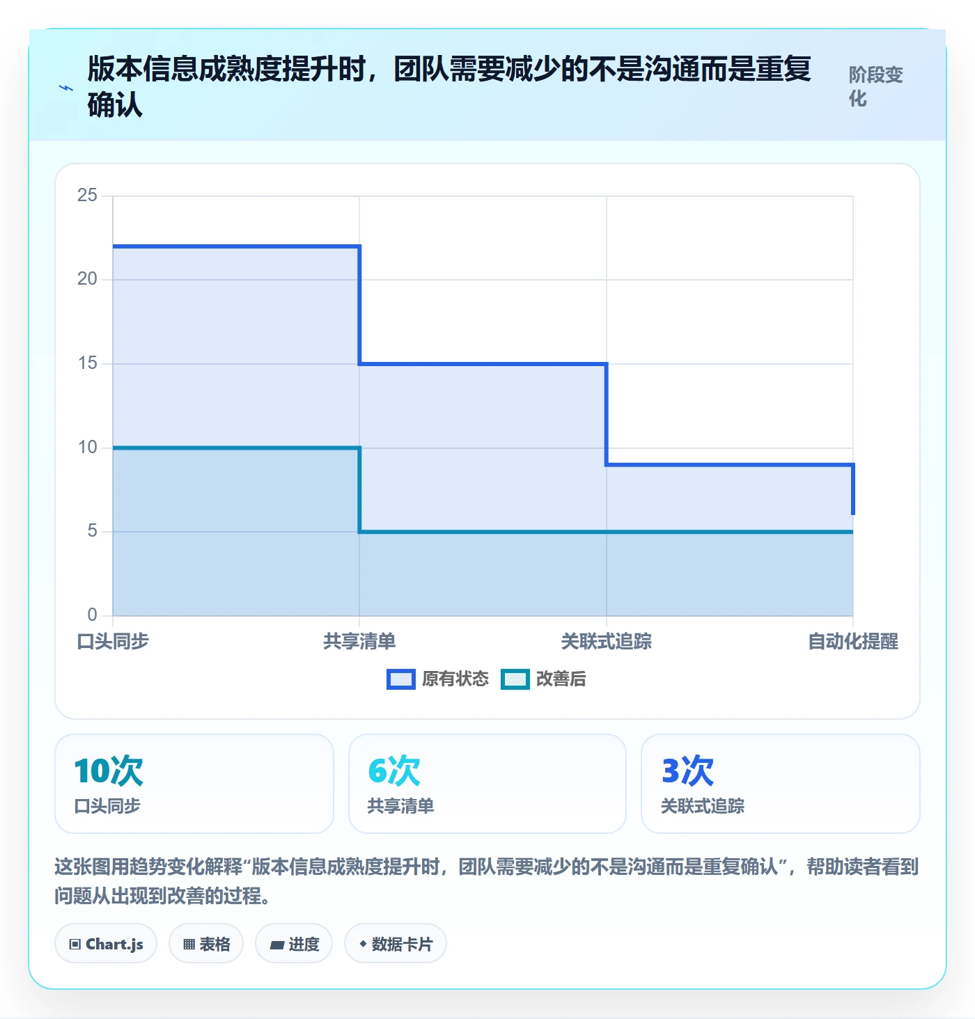 版本怎么做？项目经理入门指南：版本管理从0到1