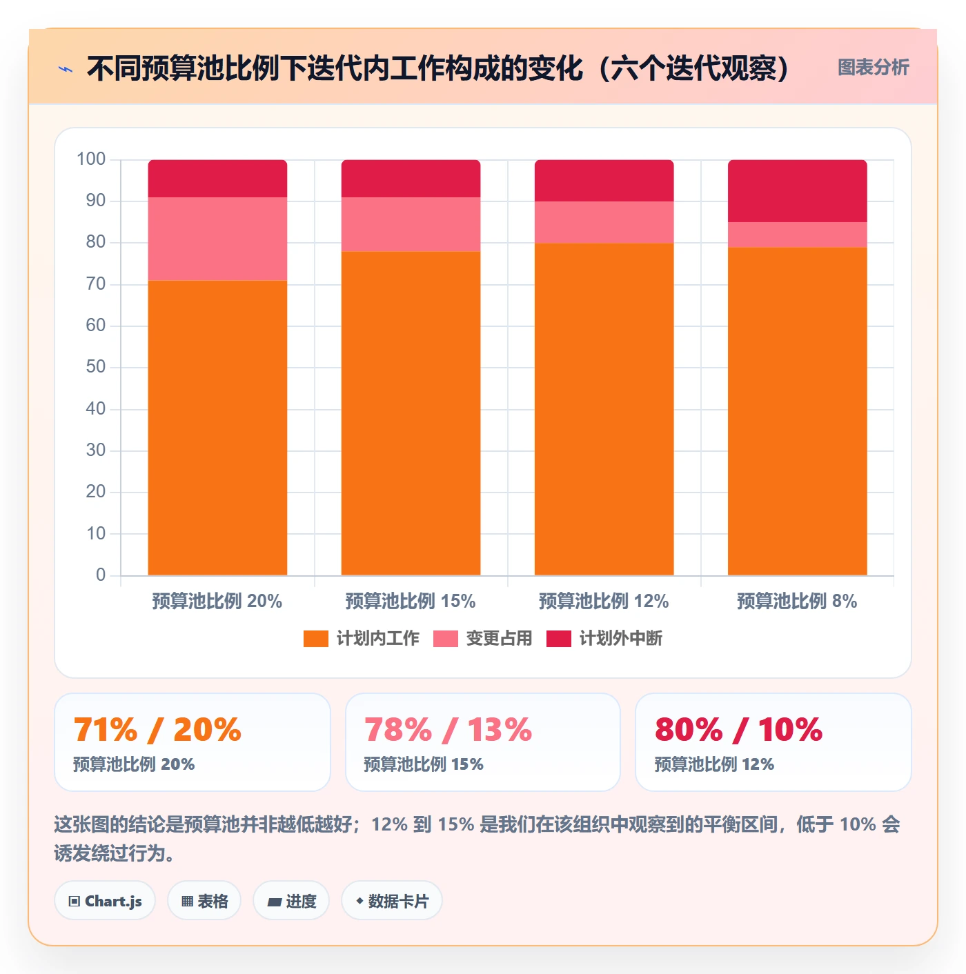 范围变更实操方法：研发团队提升项目范围效率的流程优化方法与模板