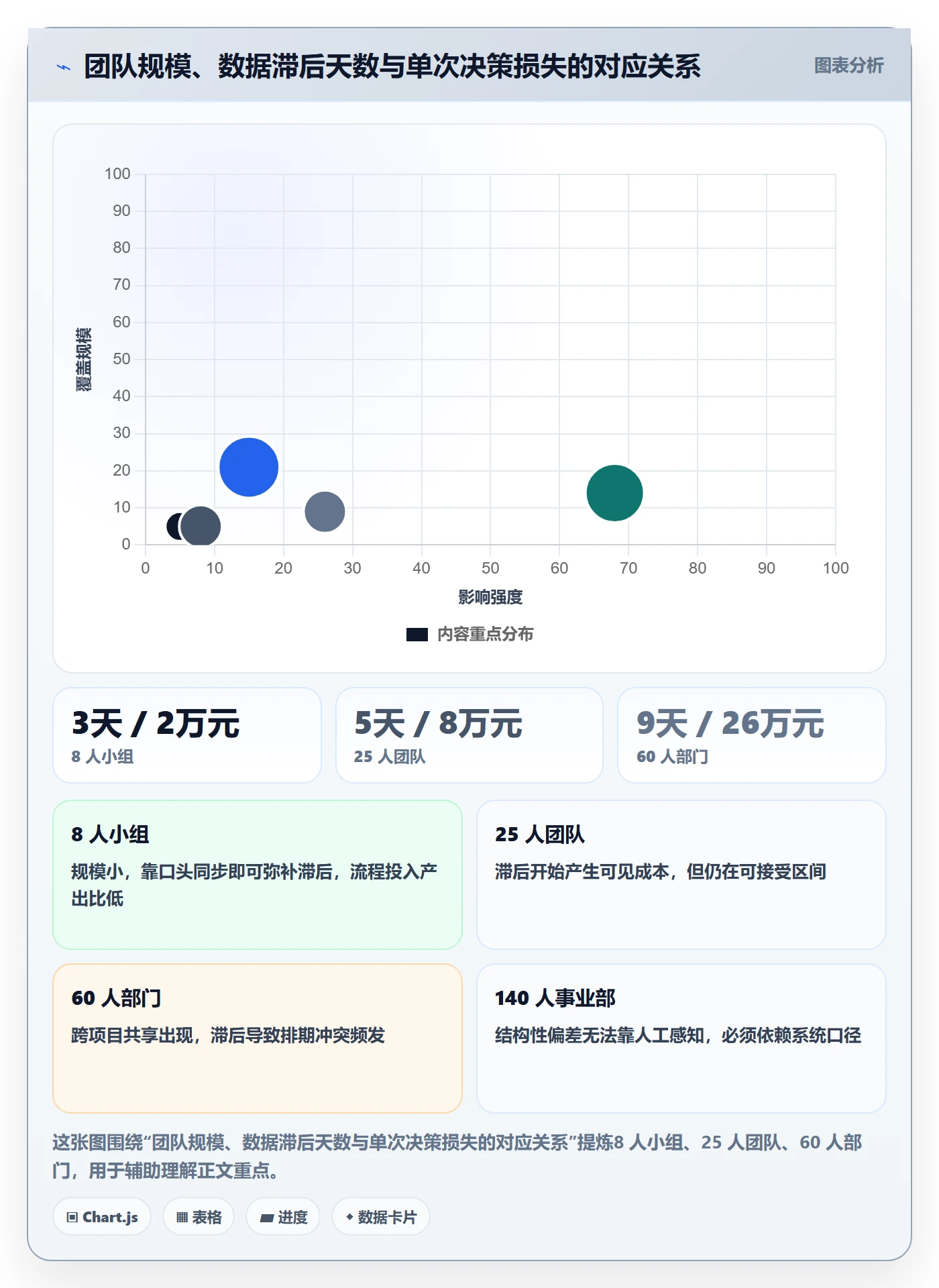 人员投入流程与规范：管理层人力资源计划流程优化关键指标