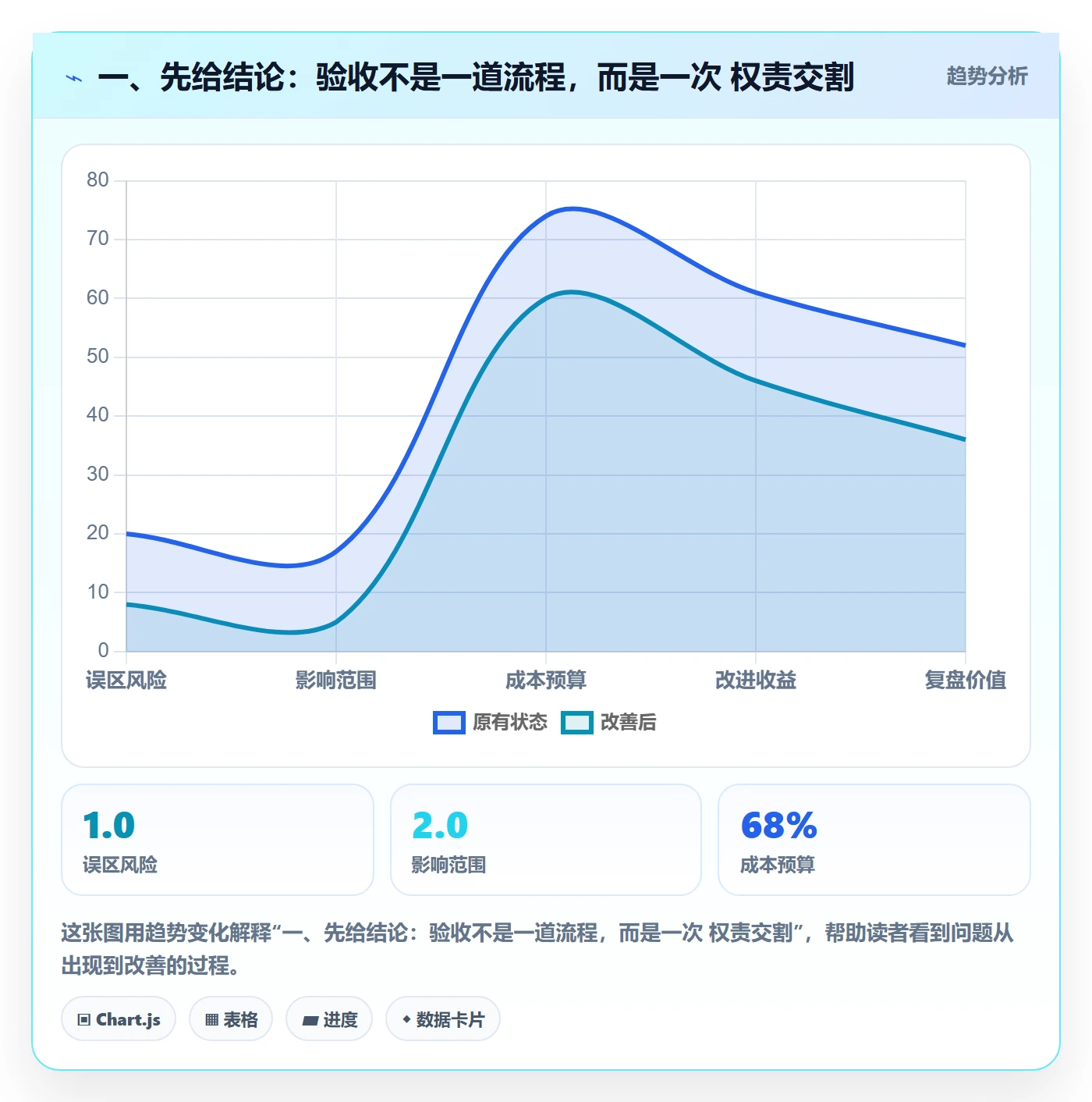 一、先给结论:验收不是一道流程,而是一次 权责交割
