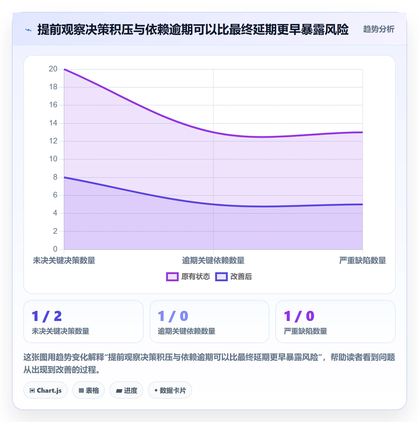 版本内容落地方案:项目负责人开展版本管理的最佳实践案例解析
