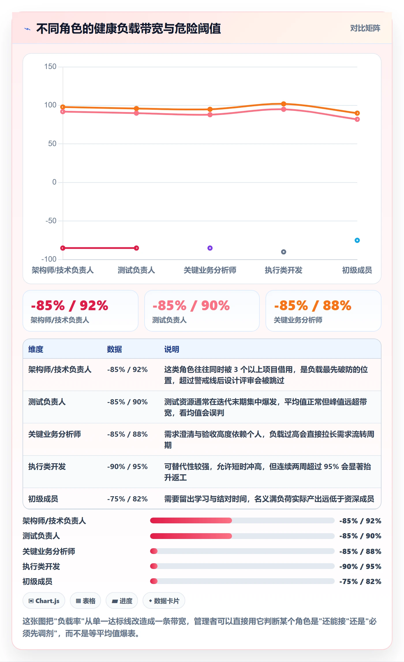 人力资源计划资源负载教程：企业管理者流程优化，避坑指南