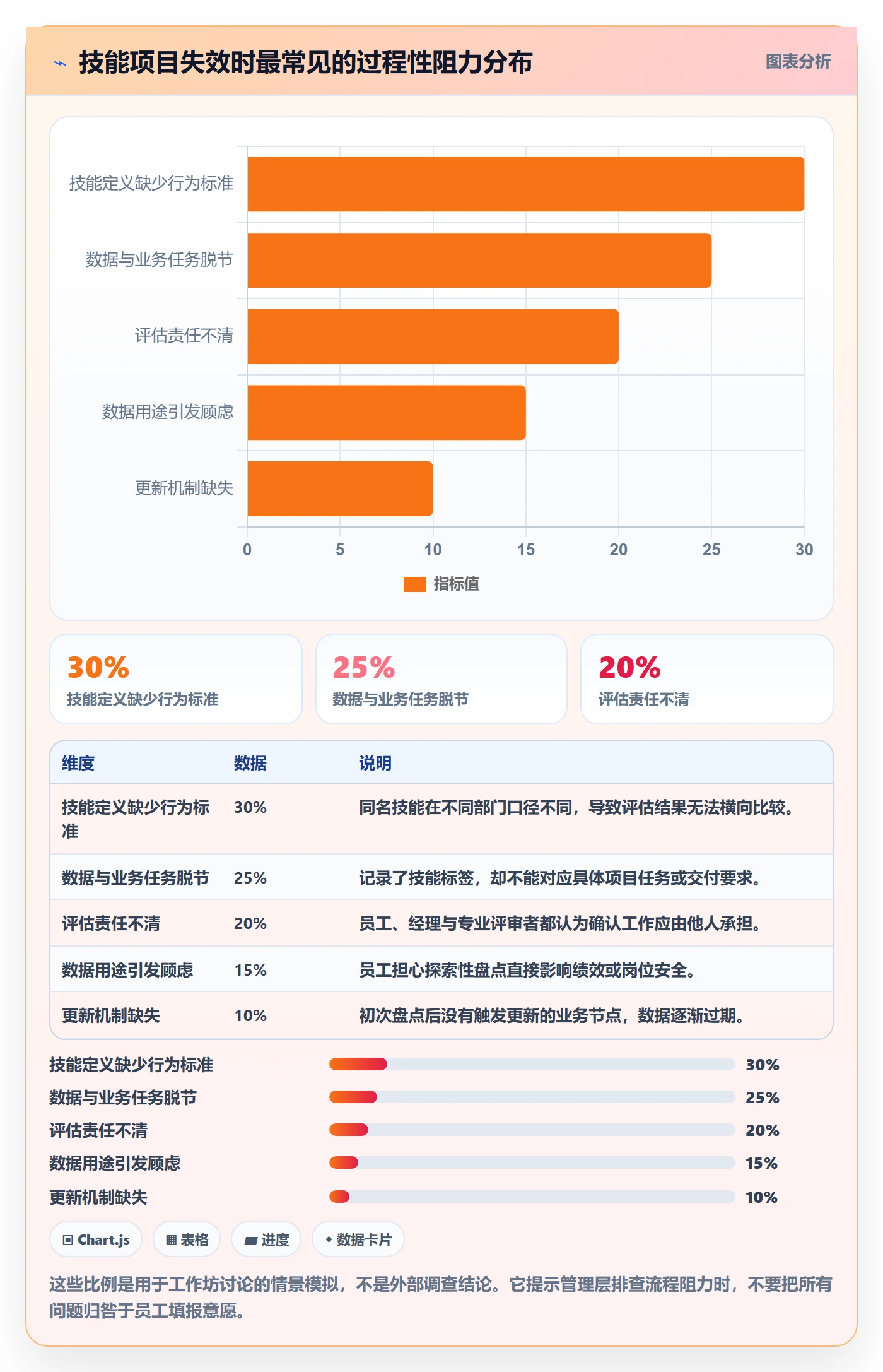 技能怎么做?管理层落地方案:资源管理从0到1